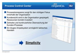 Process Control Center

      Prozesstransparenz sorgt für den richtigen Fokus
       innerhalb der Organisation
      Kundensicht wird in die Organisation gespiegelt,
       Ressourcen korrekt investiert
      Zeitnahe und kontinuierliche Überwachung der
       Kunden-Prozesse
      Ein kluges Ampelsystem ermöglicht taktisches
       Handeln




                            Simplicity

® 1&1 Internet AG 2012
 