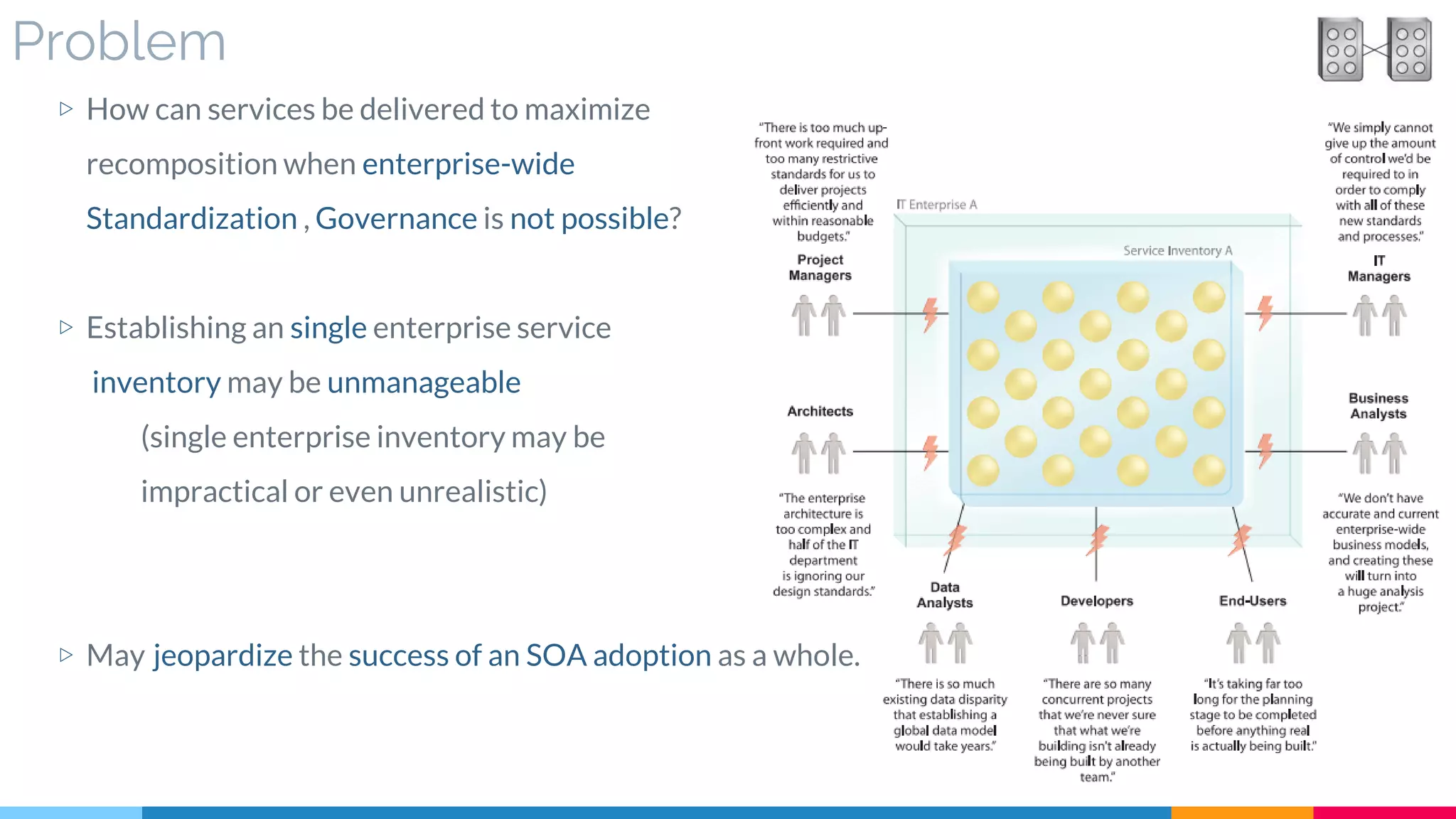 Problem
▷ How can services be delivered to maximize
recomposition when enterprise-wide
Standardization , Governance is not possible?
▷ Establishing an single enterprise service
inventory may be unmanageable
(single enterprise inventory may be
impractical or even unrealistic)
▷ May jeopardize the success of an SOA adoption as a whole.
 