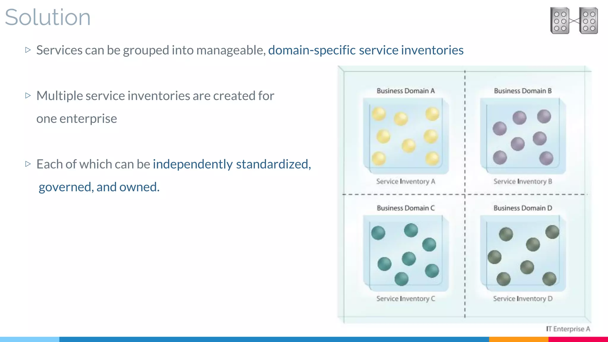 Solution
▷ Services can be grouped into manageable, domain-specific service inventories
▷ Multiple service inventories are created for
one enterprise
▷ Each of which can be independently standardized,
governed, and owned.
 