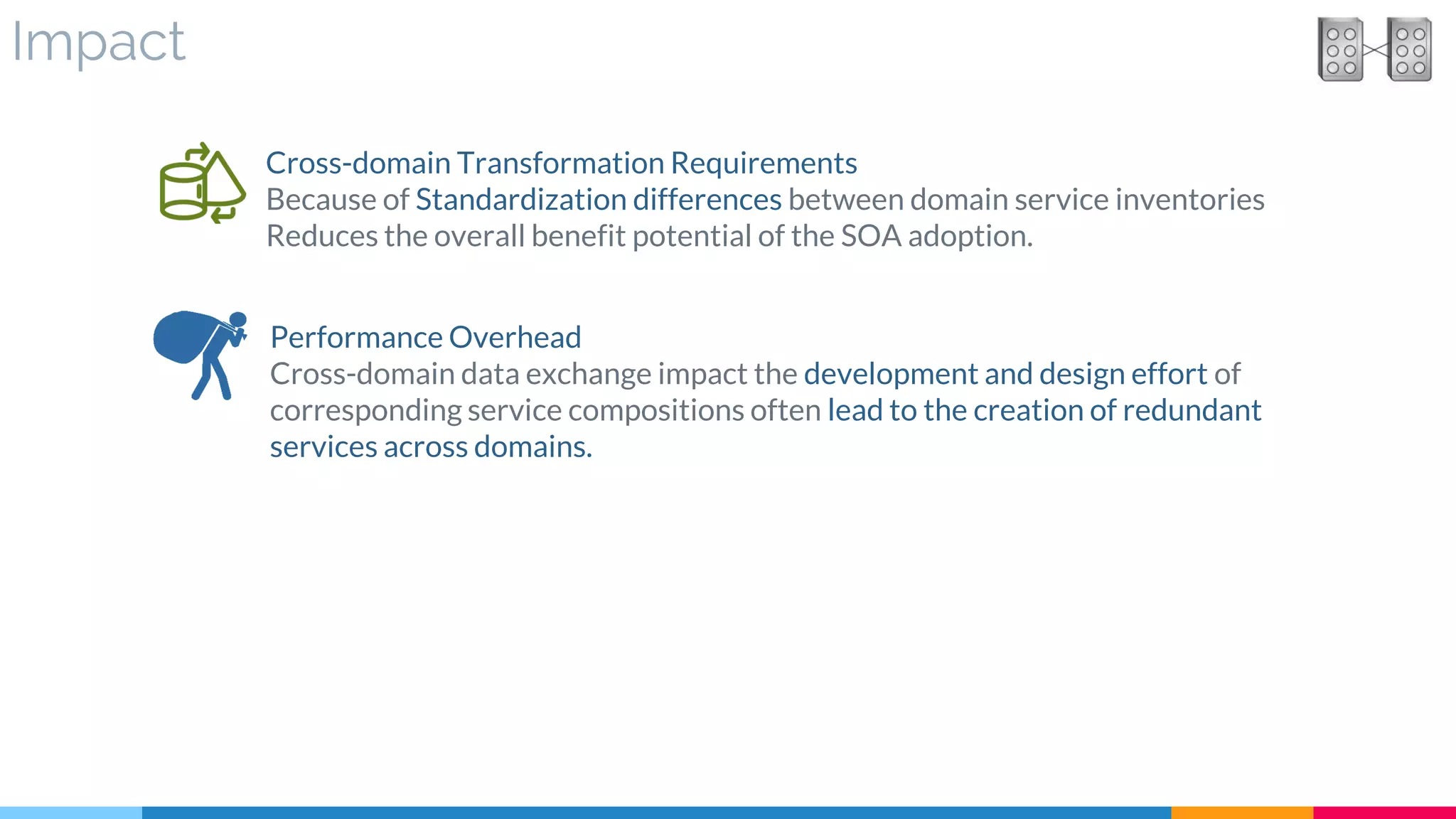 Impact
Cross-domain Transformation Requirements
Because of Standardization differences between domain service inventories
Reduces the overall benefit potential of the SOA adoption.
Performance Overhead
Cross-domain data exchange impact the development and design effort of
corresponding service compositions often lead to the creation of redundant
services across domains.
 