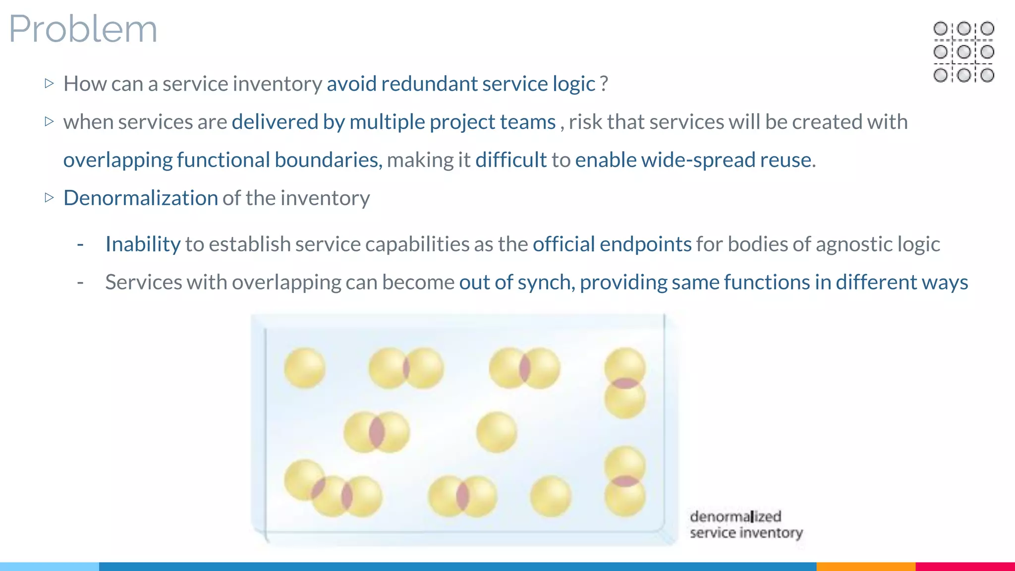 Problem
▷ How can a service inventory avoid redundant service logic ?
▷ when services are delivered by multiple project teams , risk that services will be created with
overlapping functional boundaries, making it difficult to enable wide-spread reuse.
▷ Denormalization of the inventory
- Inability to establish service capabilities as the official endpoints for bodies of agnostic logic
- Services with overlapping can become out of synch, providing same functions in different ways
 