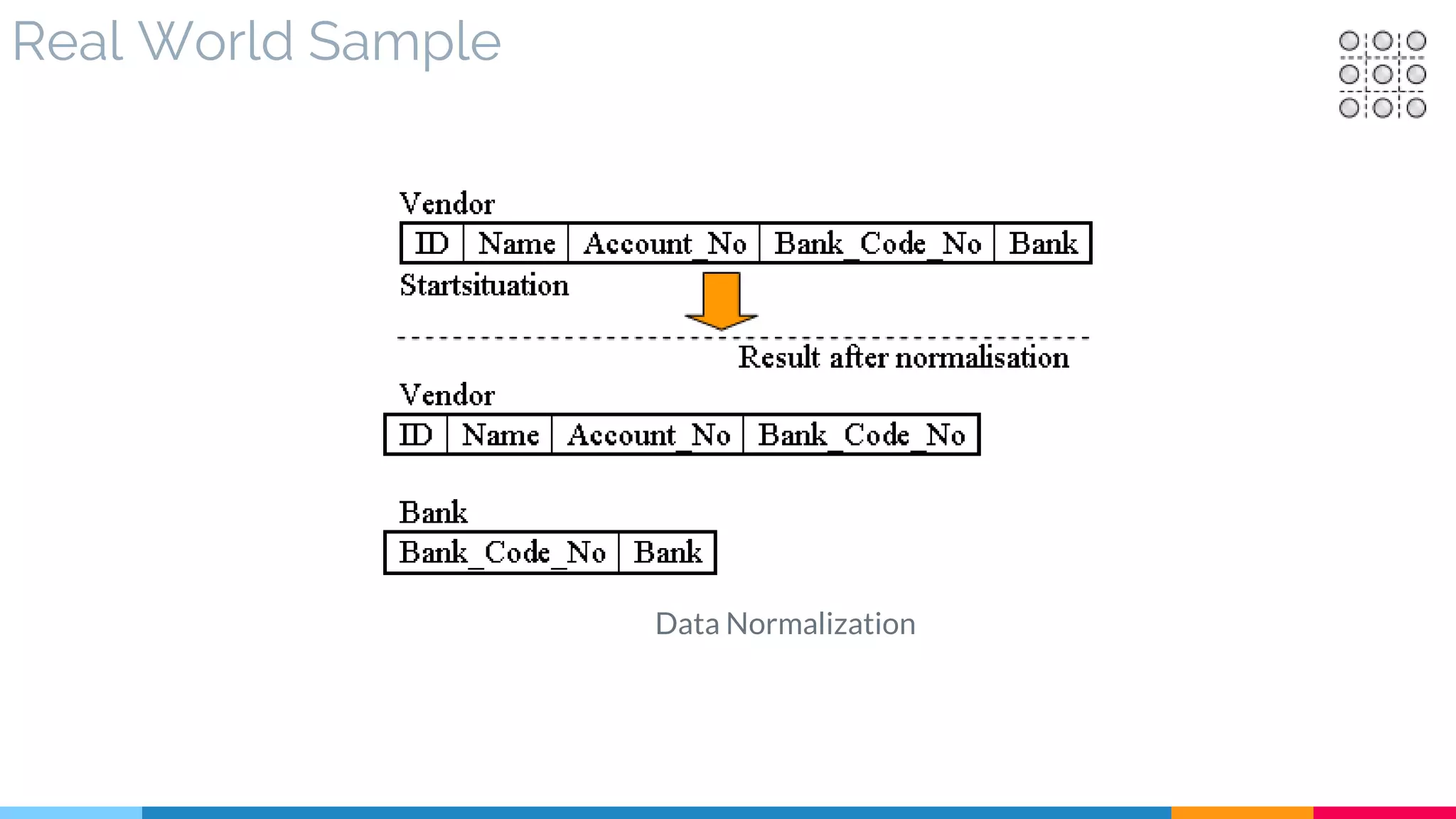 Real World Sample
Data Normalization
 