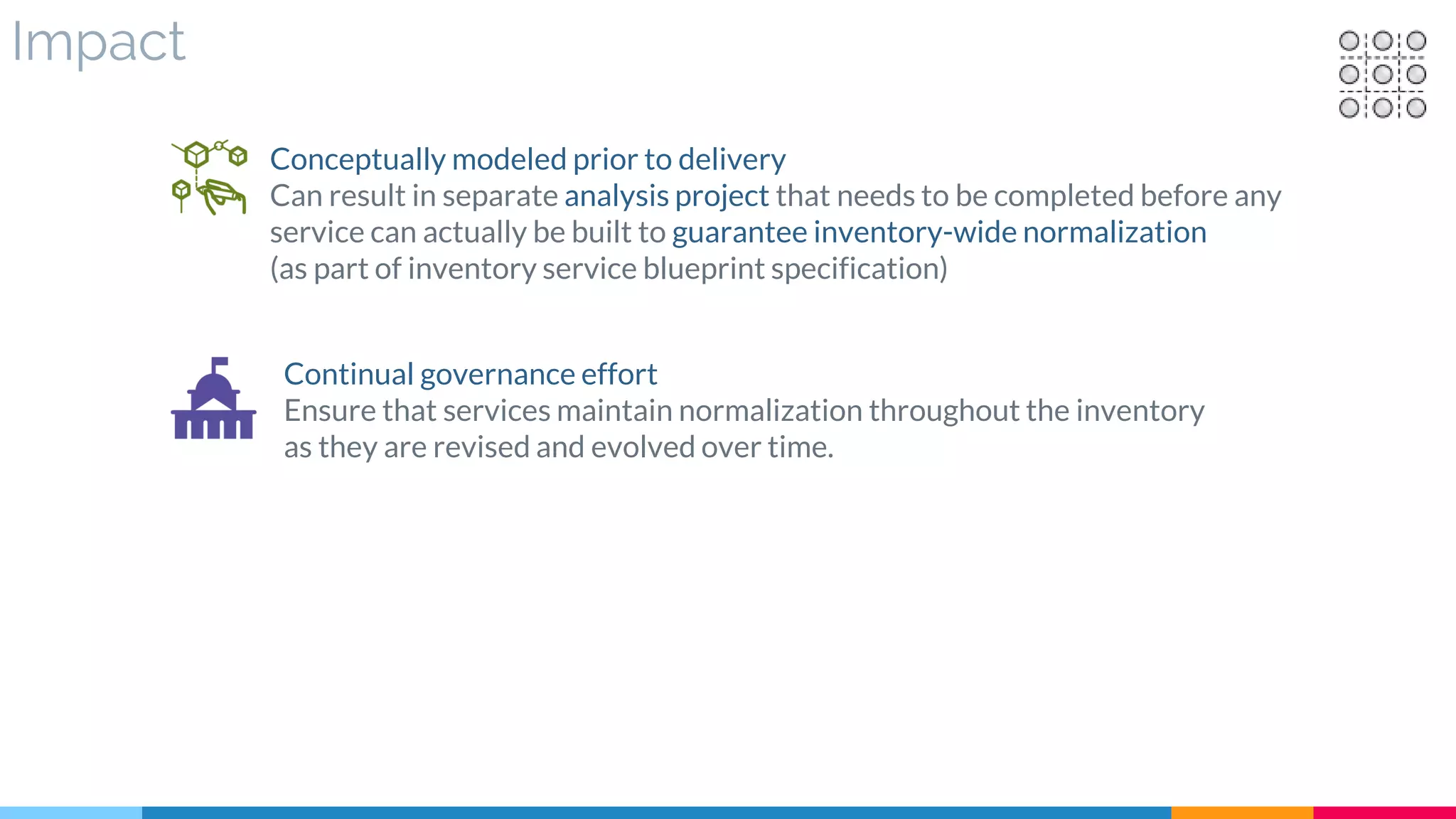 Impact
Continual governance effort
Ensure that services maintain normalization throughout the inventory
as they are revised and evolved over time.
Conceptually modeled prior to delivery
Can result in separate analysis project that needs to be completed before any
service can actually be built to guarantee inventory-wide normalization
(as part of inventory service blueprint specification)
 