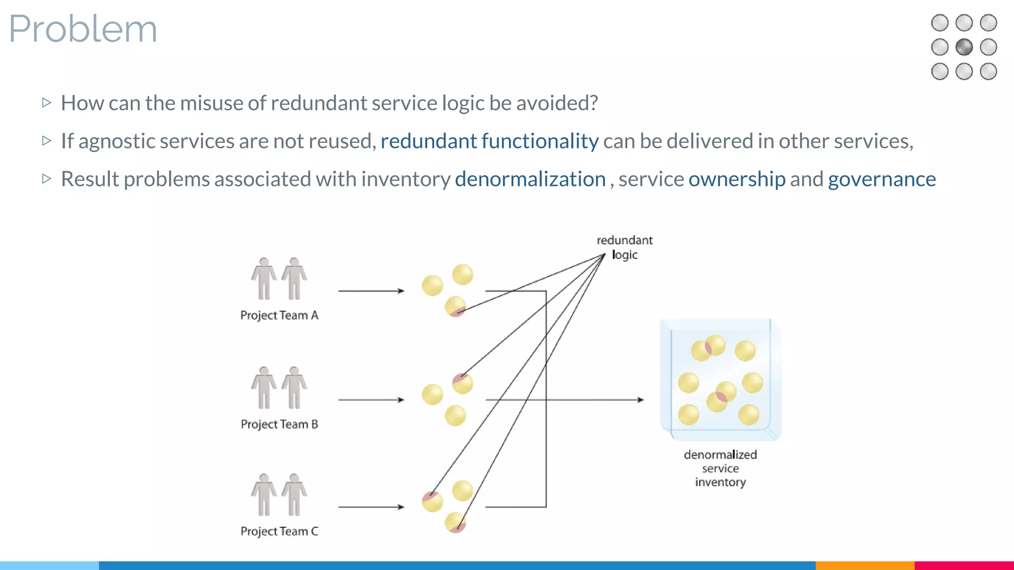 Problem
▷ How can the misuse of redundant service logic be avoided?
▷ If agnostic services are not reused, redundant functionality can be delivered in other services,
▷ Result problems associated with inventory denormalization , service ownership and governance
 