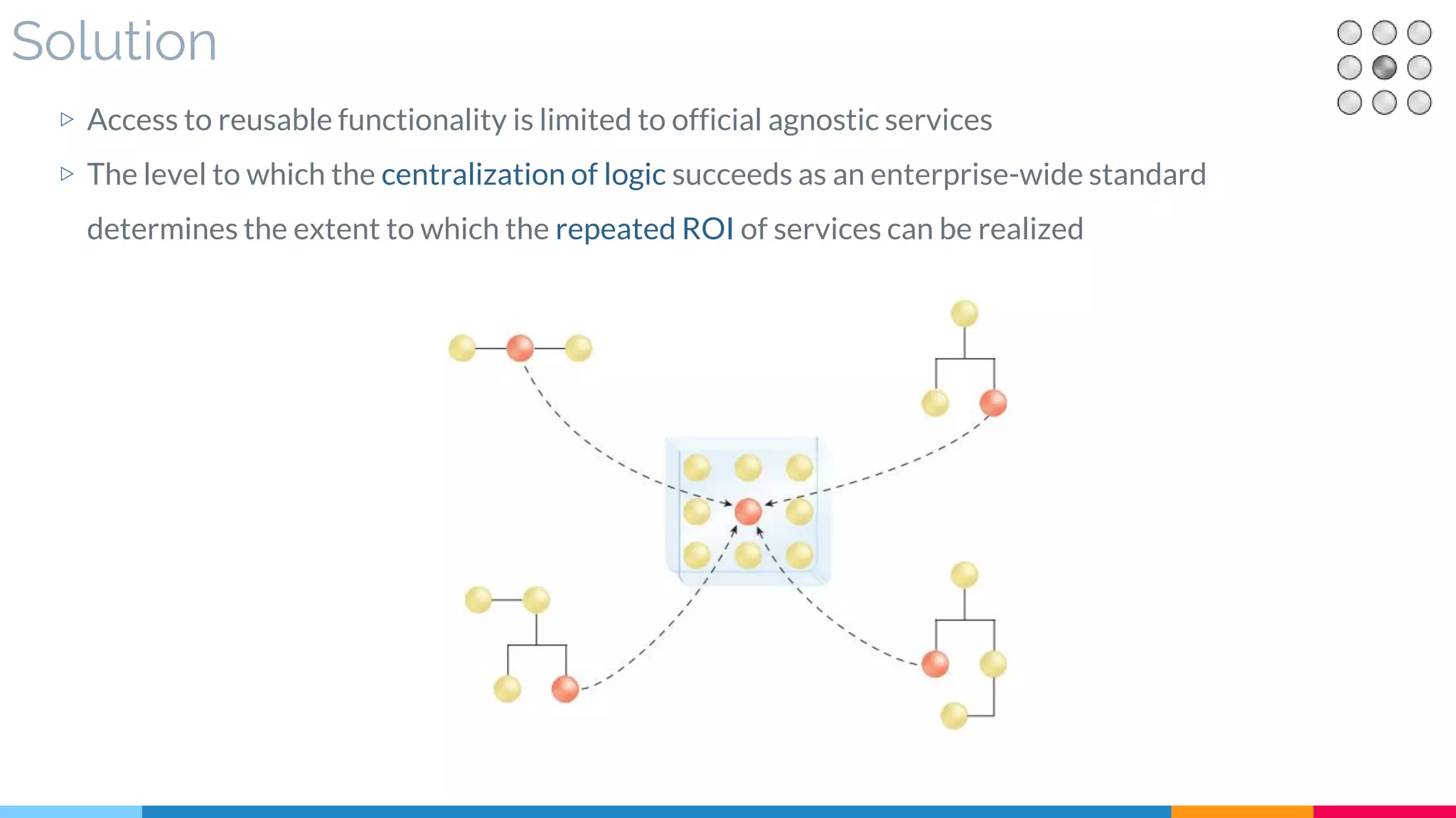 Solution
▷ Access to reusable functionality is limited to official agnostic services
▷ The level to which the centralization of logic succeeds as an enterprise-wide standard
determines the extent to which the repeated ROI of services can be realized
 