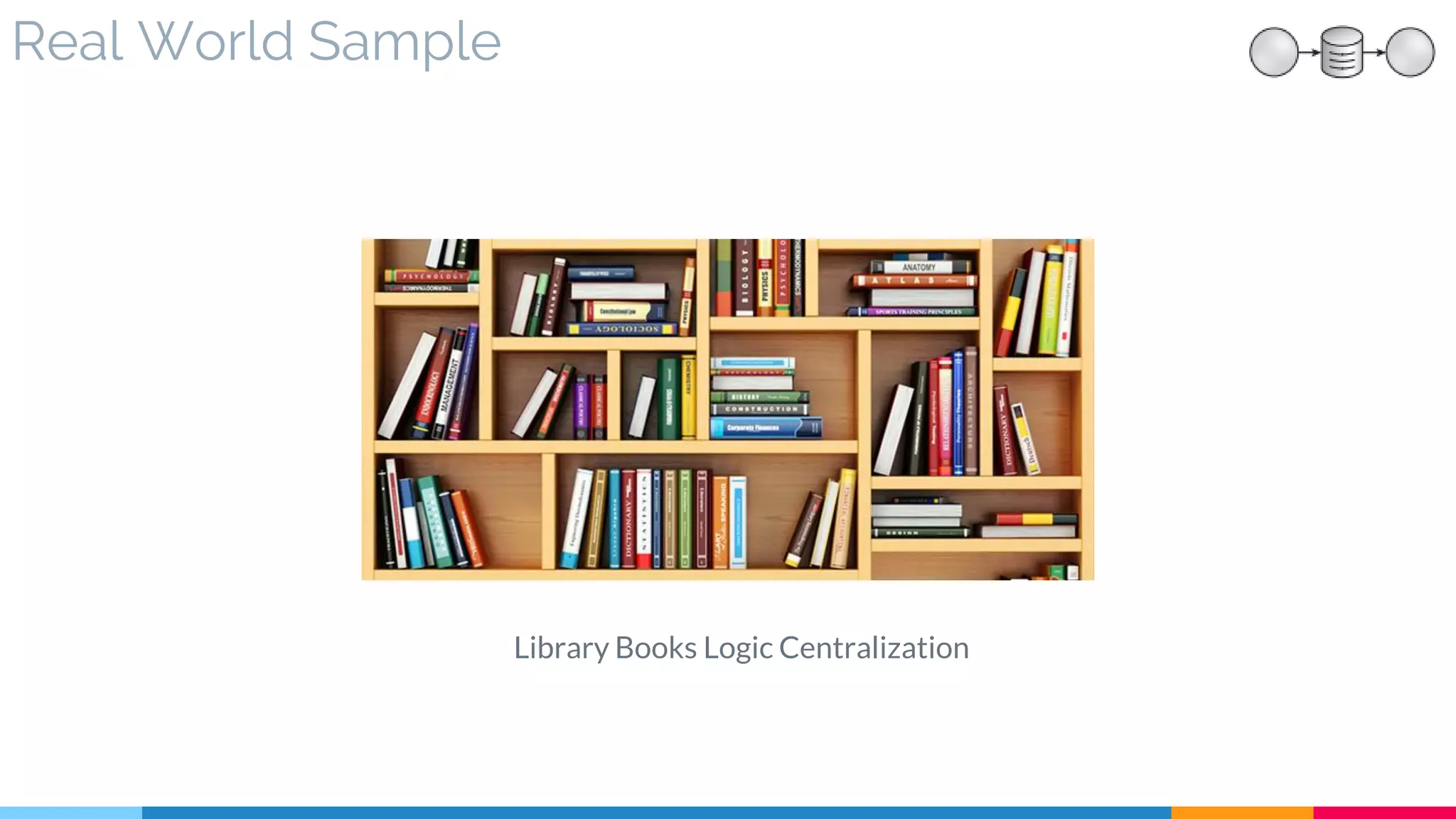 Real World Sample
Library Books Logic Centralization
 