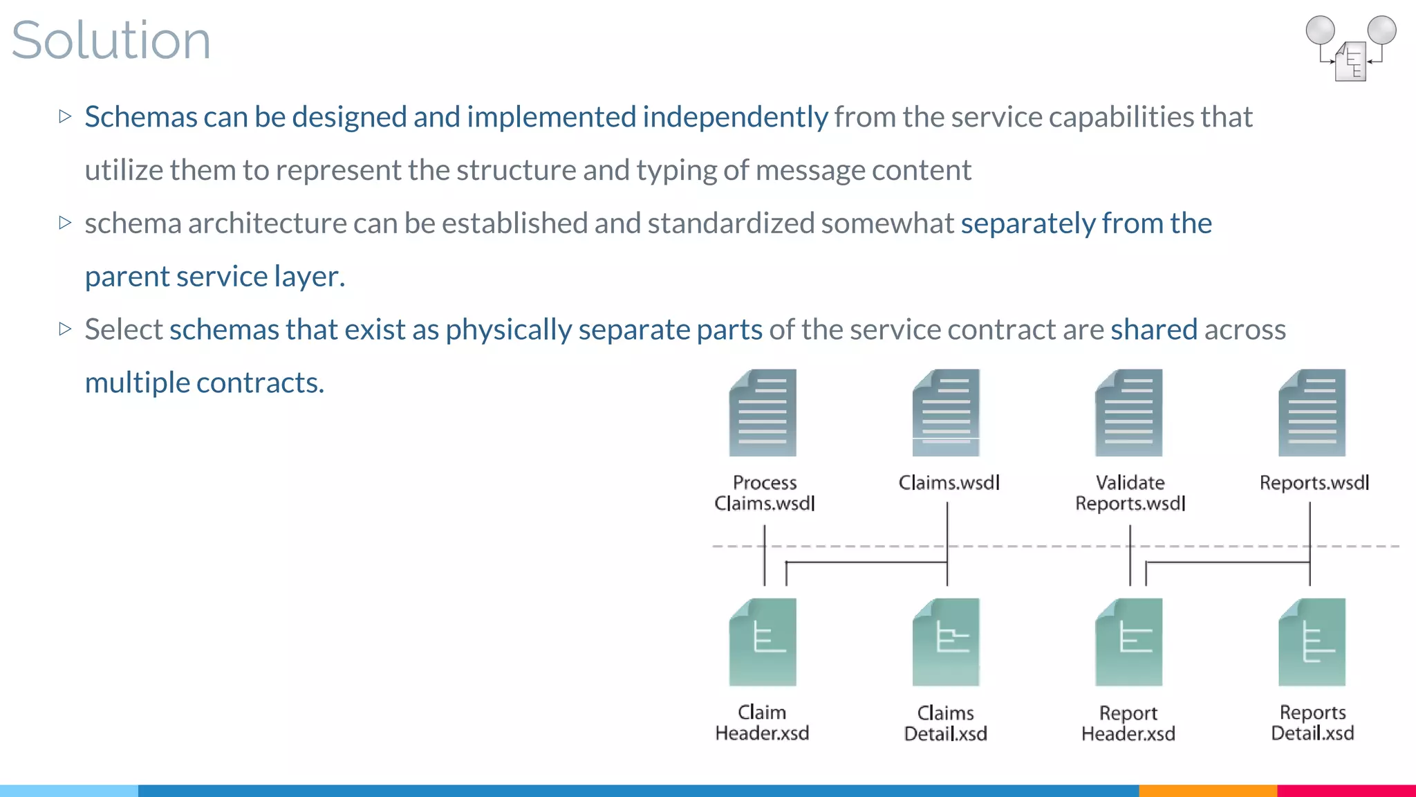 Solution
▷ Schemas can be designed and implemented independently from the service capabilities that
utilize them to represent the structure and typing of message content
▷ schema architecture can be established and standardized somewhat separately from the
parent service layer.
▷ Select schemas that exist as physically separate parts of the service contract are shared across
multiple contracts.
 