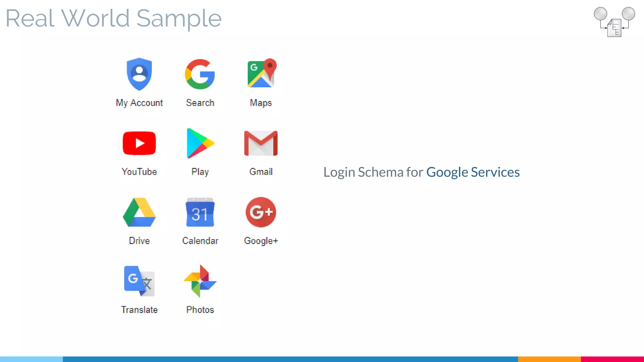 Real World Sample
Login Schema for Google Services
 