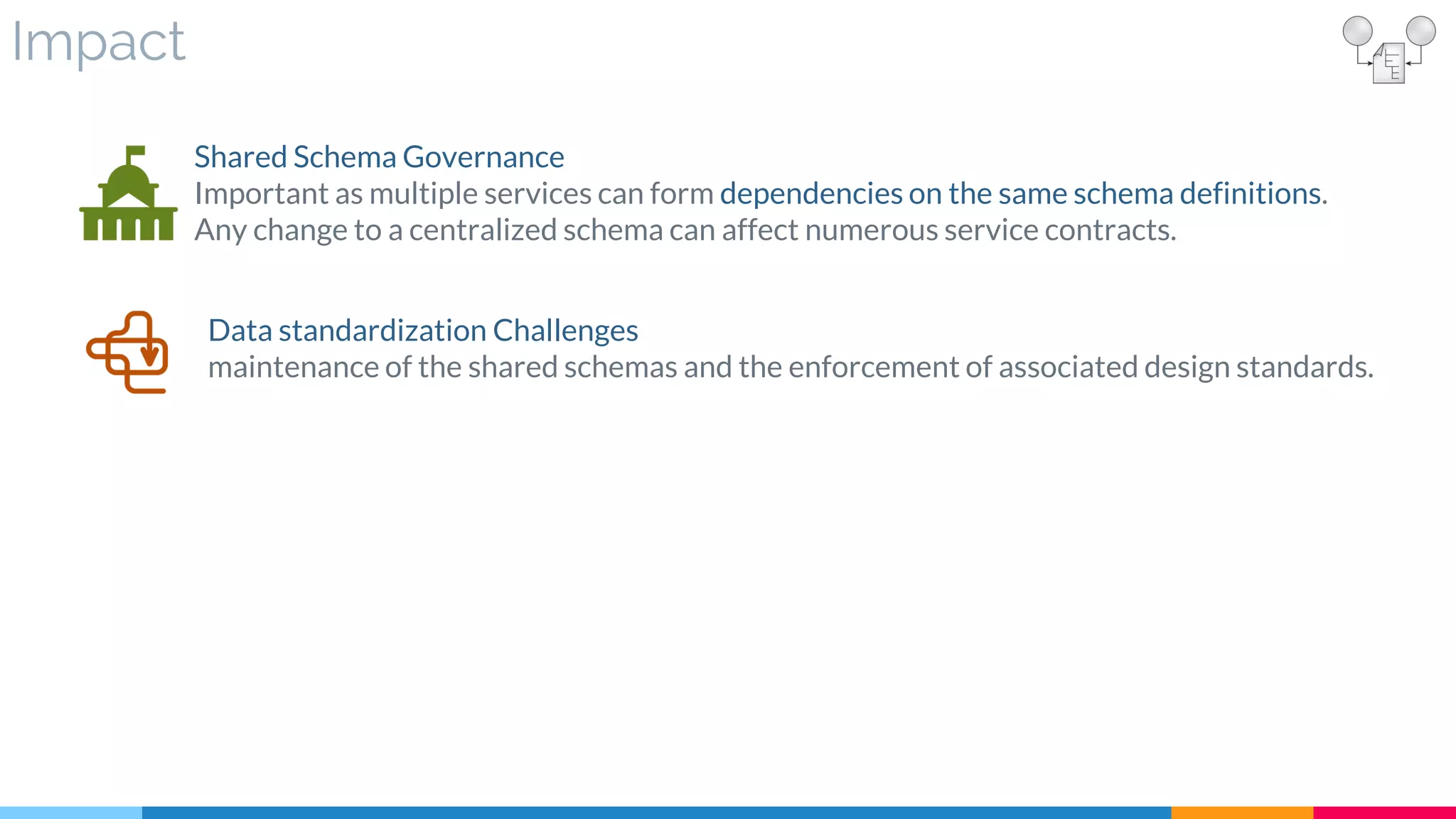 Impact
Data standardization Challenges
maintenance of the shared schemas and the enforcement of associated design standards.
Shared Schema Governance
Important as multiple services can form dependencies on the same schema definitions.
Any change to a centralized schema can affect numerous service contracts.
 