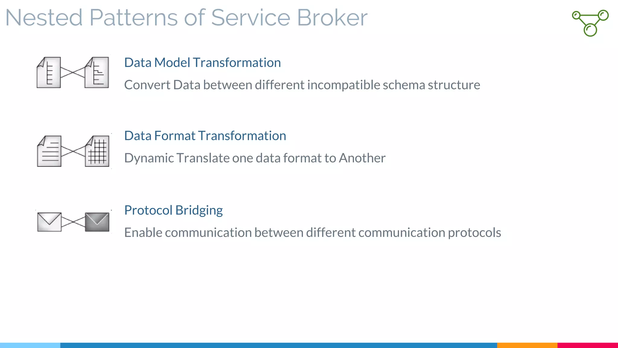 Nested Patterns of Service Broker
Convert Data between different incompatible schema structure
Data Model Transformation
Enable communication between different communication protocols
Protocol Bridging
Dynamic Translate one data format to Another
Data Format Transformation
 