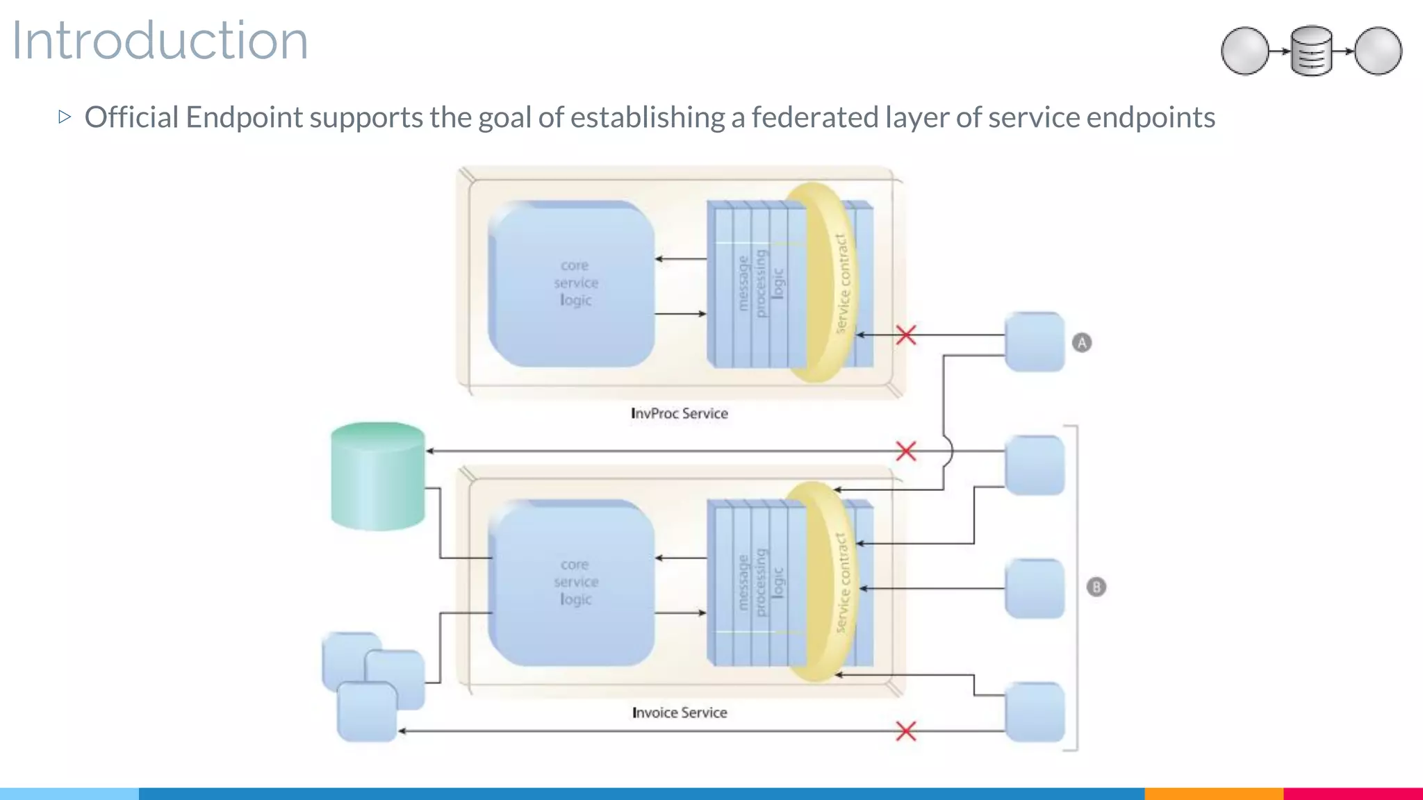 Introduction
▷ Official Endpoint supports the goal of establishing a federated layer of service endpoints
 
