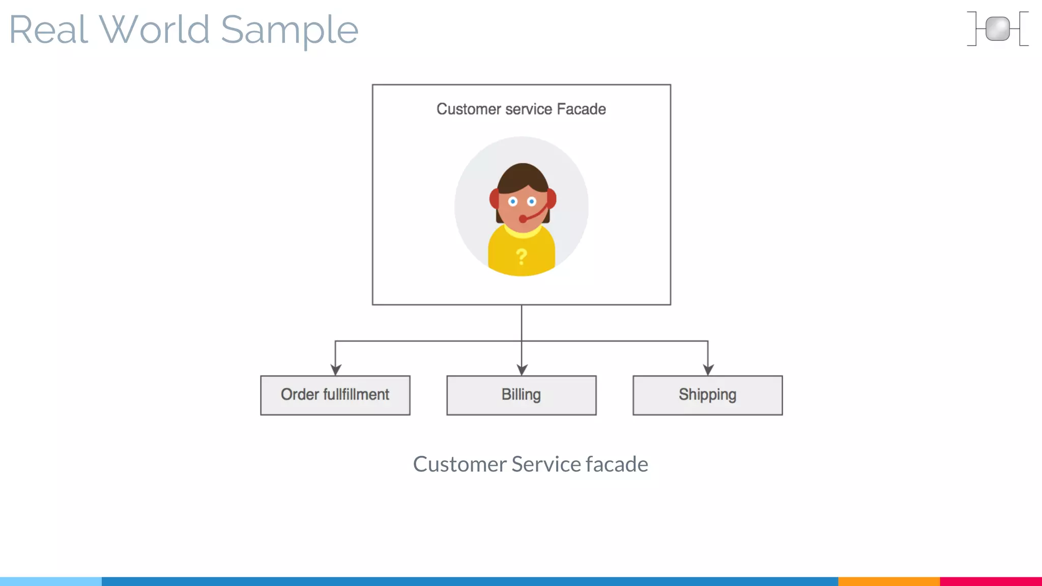 Real World Sample
Customer Service facade
 