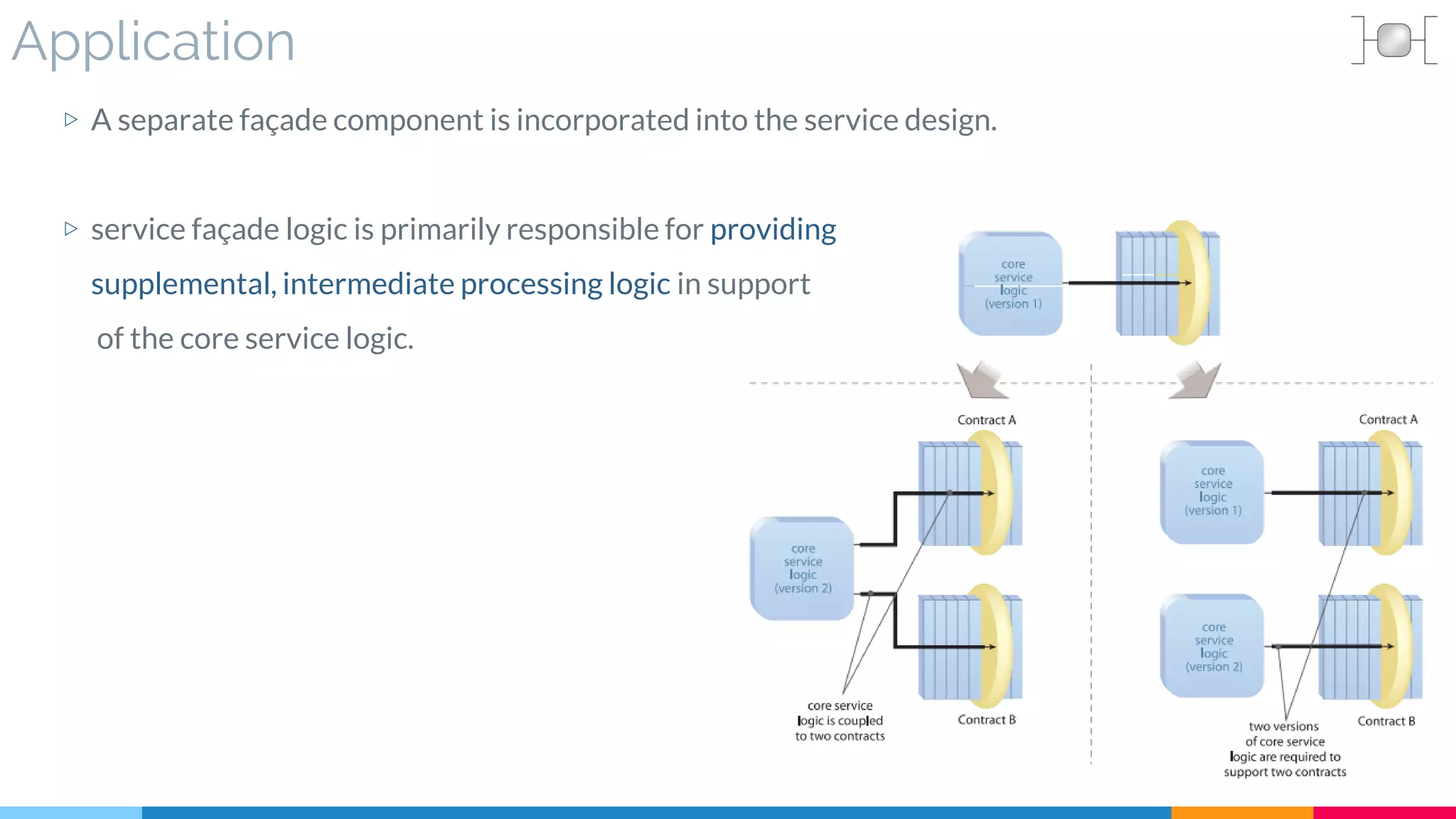 Application
▷ A separate façade component is incorporated into the service design.
▷ service façade logic is primarily responsible for providing
supplemental, intermediate processing logic in support
of the core service logic.
 