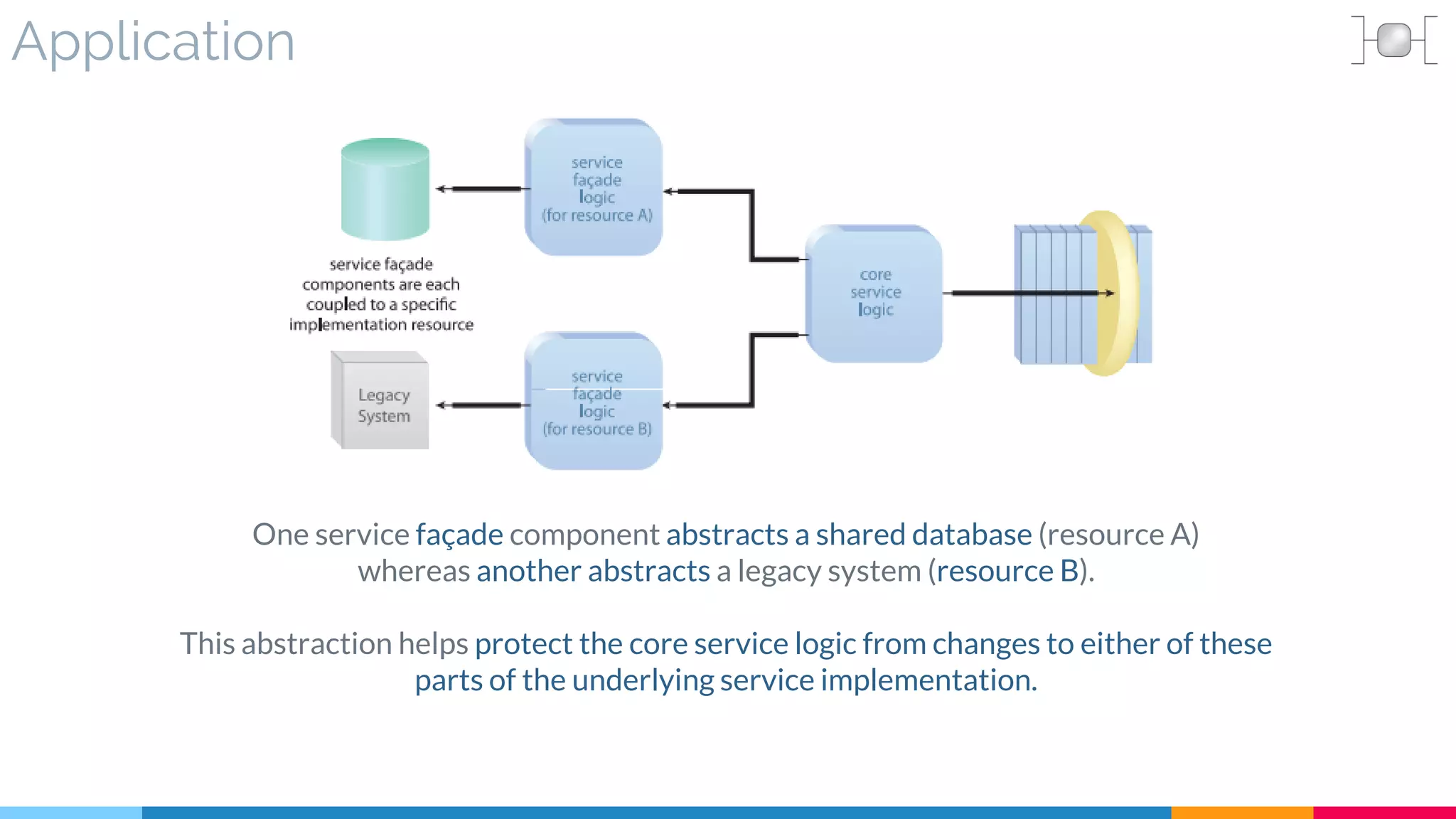 Application
One service façade component abstracts a shared database (resource A)
whereas another abstracts a legacy system (resource B).
This abstraction helps protect the core service logic from changes to either of these
parts of the underlying service implementation.
 