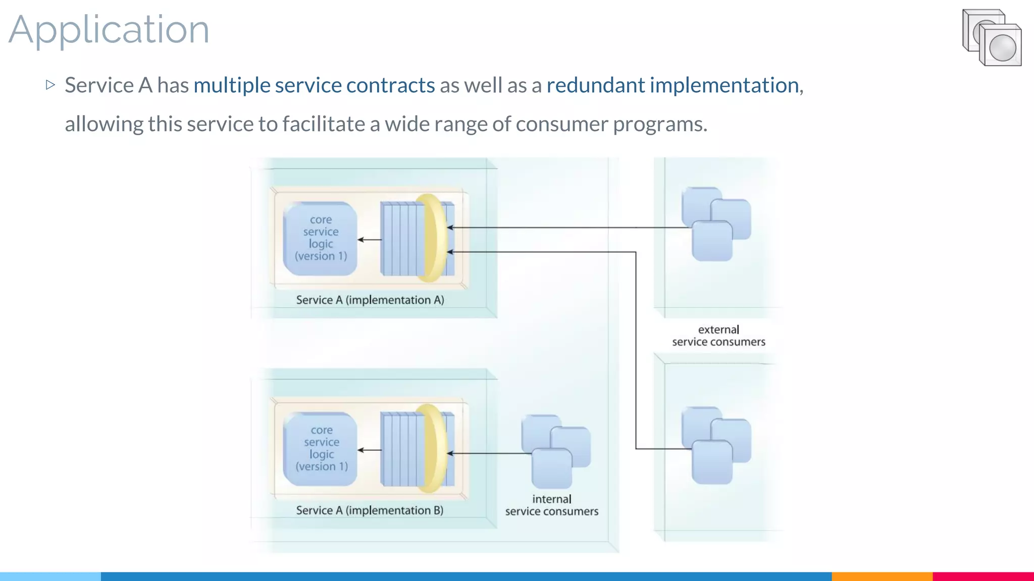 Application
▷ Service A has multiple service contracts as well as a redundant implementation,
allowing this service to facilitate a wide range of consumer programs.
 