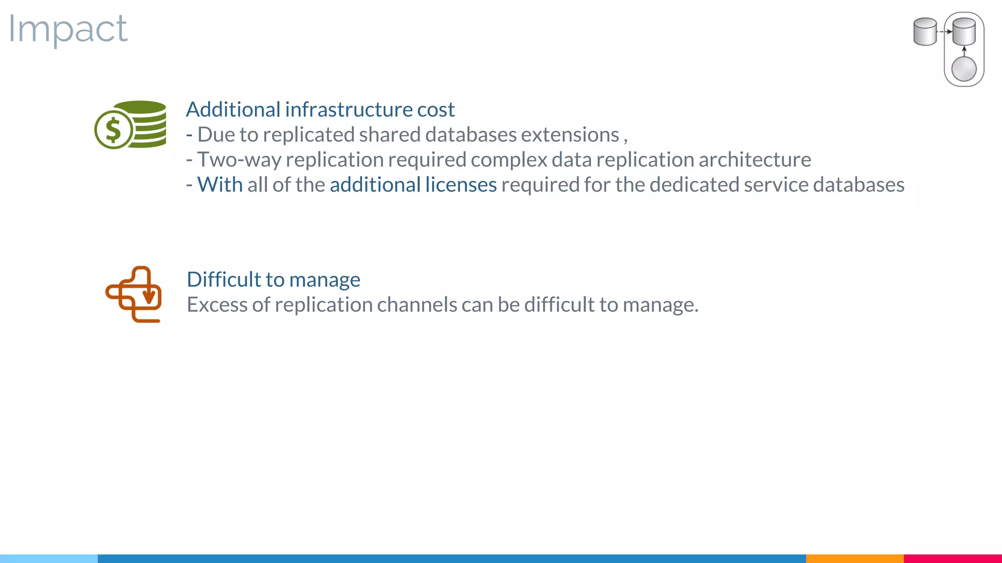 Impact
Additional infrastructure cost
- Due to replicated shared databases extensions ,
- Two-way replication required complex data replication architecture
- With all of the additional licenses required for the dedicated service databases
Difficult to manage
Excess of replication channels can be difficult to manage.
 