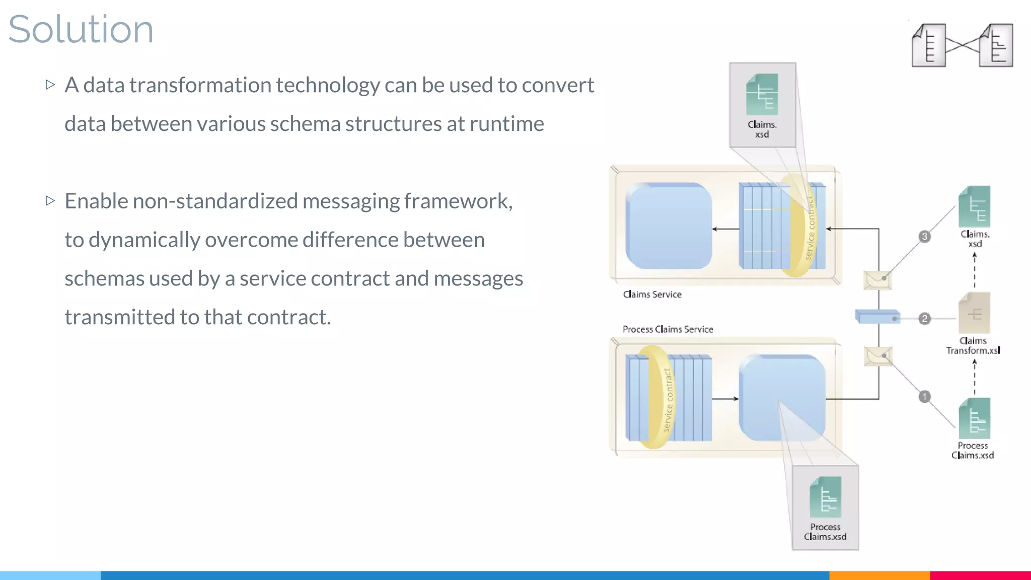 Solution
▷ A data transformation technology can be used to convert
data between various schema structures at runtime
▷ Enable non-standardized messaging framework,
to dynamically overcome difference between
schemas used by a service contract and messages
transmitted to that contract.
 