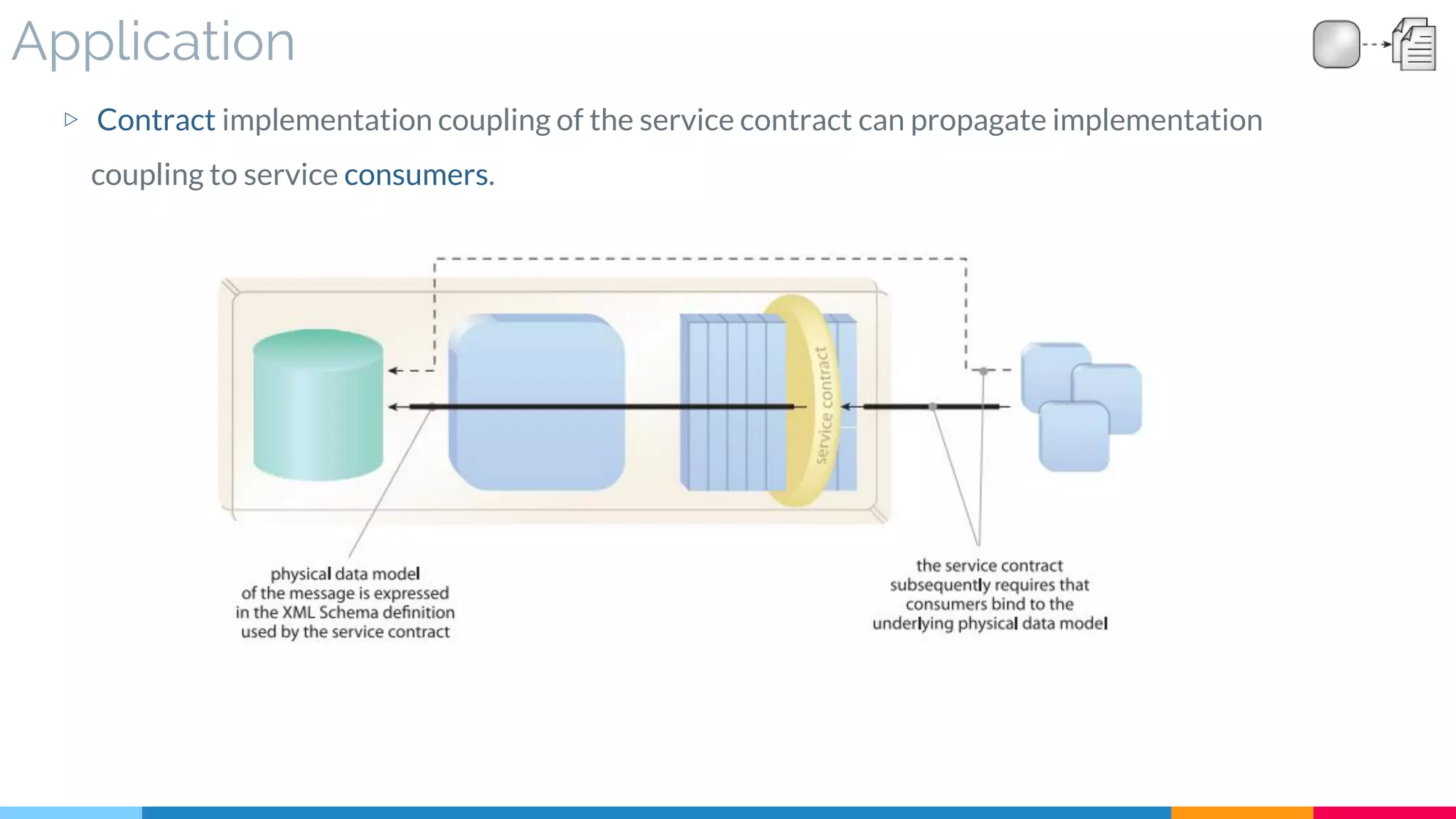 Application
▷ Contract implementation coupling of the service contract can propagate implementation
coupling to service consumers.
 