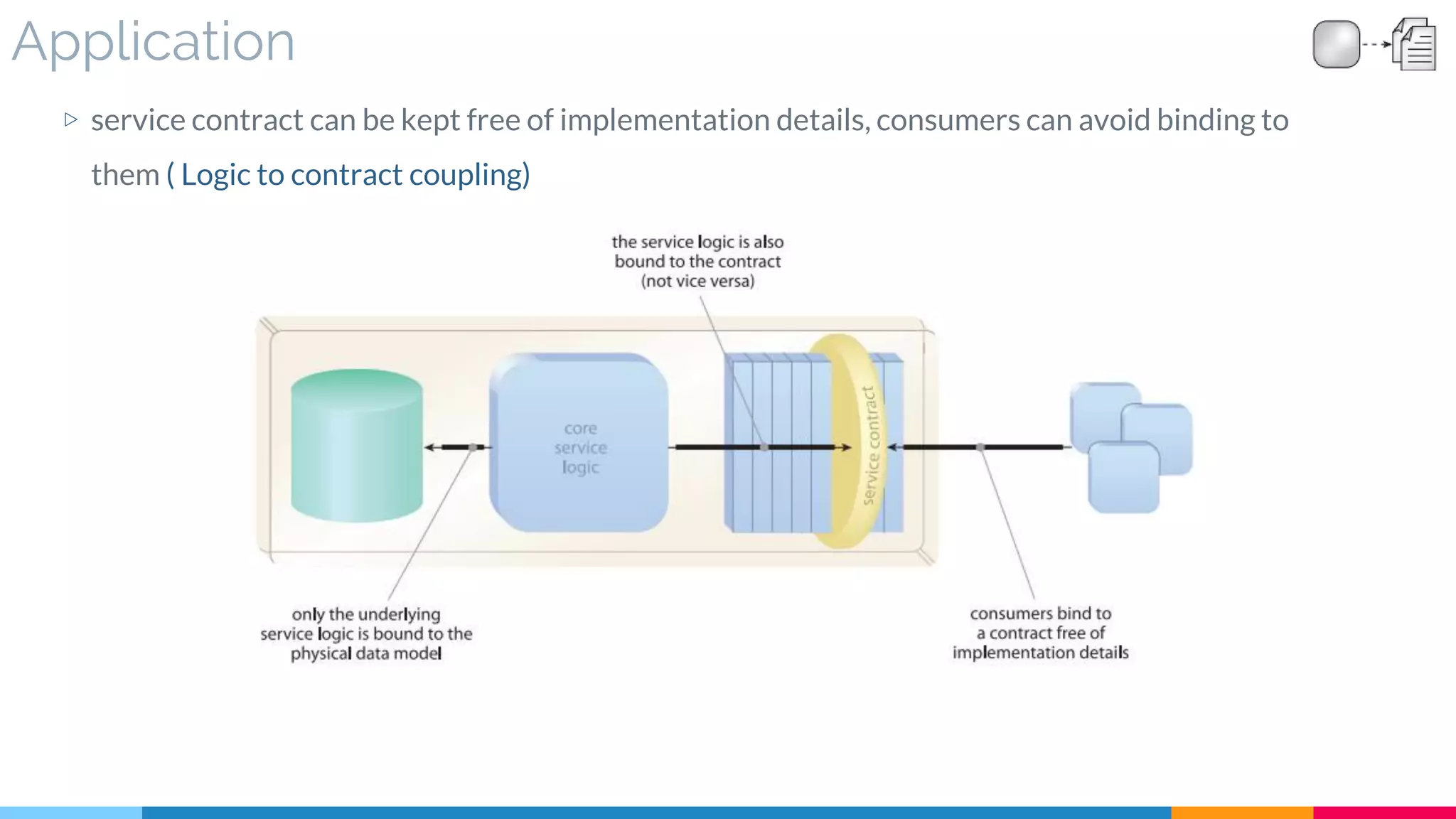 Application
▷ service contract can be kept free of implementation details, consumers can avoid binding to
them ( Logic to contract coupling)
 