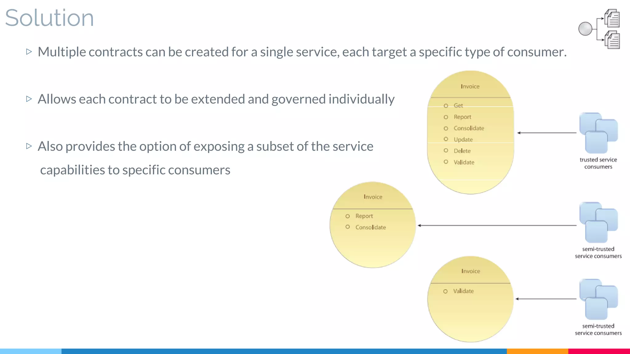 Solution
▷ Multiple contracts can be created for a single service, each target a specific type of consumer.
▷ Allows each contract to be extended and governed individually
▷ Also provides the option of exposing a subset of the service
capabilities to specific consumers
 