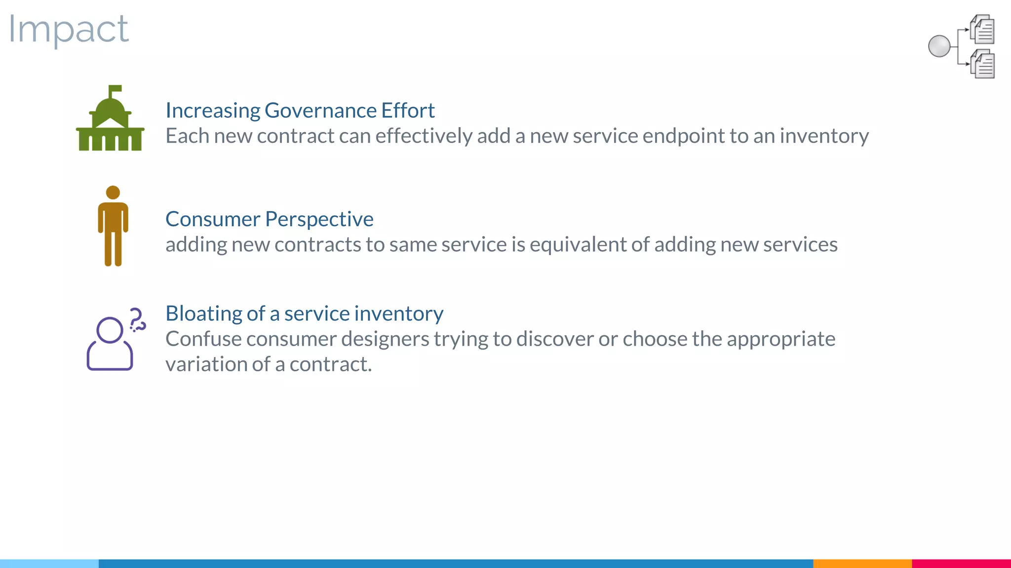 Impact
Increasing Governance Effort
Each new contract can effectively add a new service endpoint to an inventory
Consumer Perspective
adding new contracts to same service is equivalent of adding new services
Bloating of a service inventory
Confuse consumer designers trying to discover or choose the appropriate
variation of a contract.
 