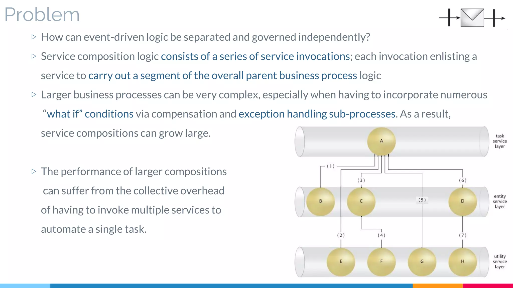 Problem
▷ How can event-driven logic be separated and governed independently?
▷ Service composition logic consists of a series of service invocations; each invocation enlisting a
service to carry out a segment of the overall parent business process logic
▷ Larger business processes can be very complex, especially when having to incorporate numerous
“what if” conditions via compensation and exception handling sub-processes. As a result,
service compositions can grow large.
▷ The performance of larger compositions
can suffer from the collective overhead
of having to invoke multiple services to
automate a single task.
 