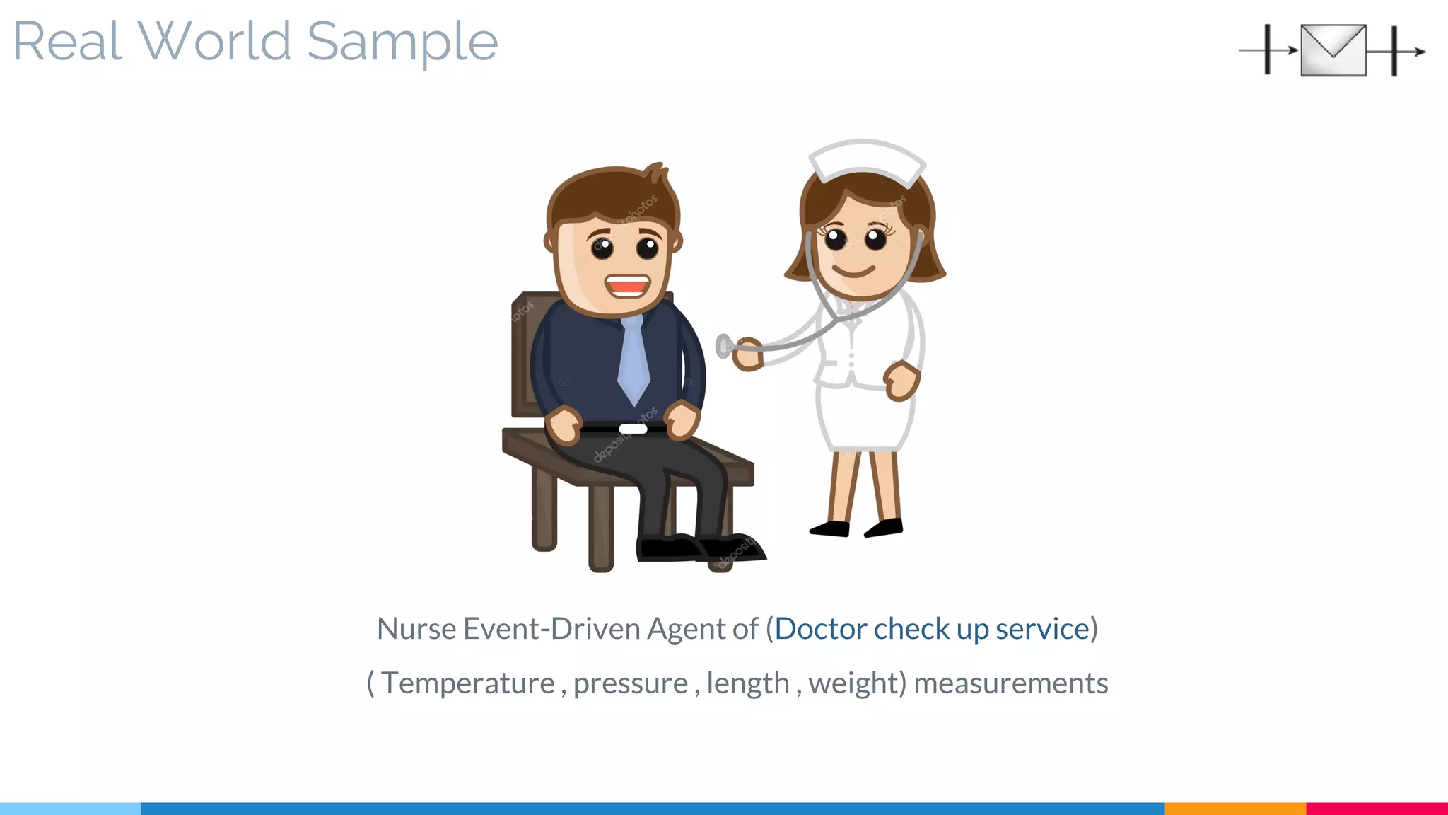 Real World Sample
Nurse Event-Driven Agent of (Doctor check up service)
( Temperature , pressure , length , weight) measurements
 