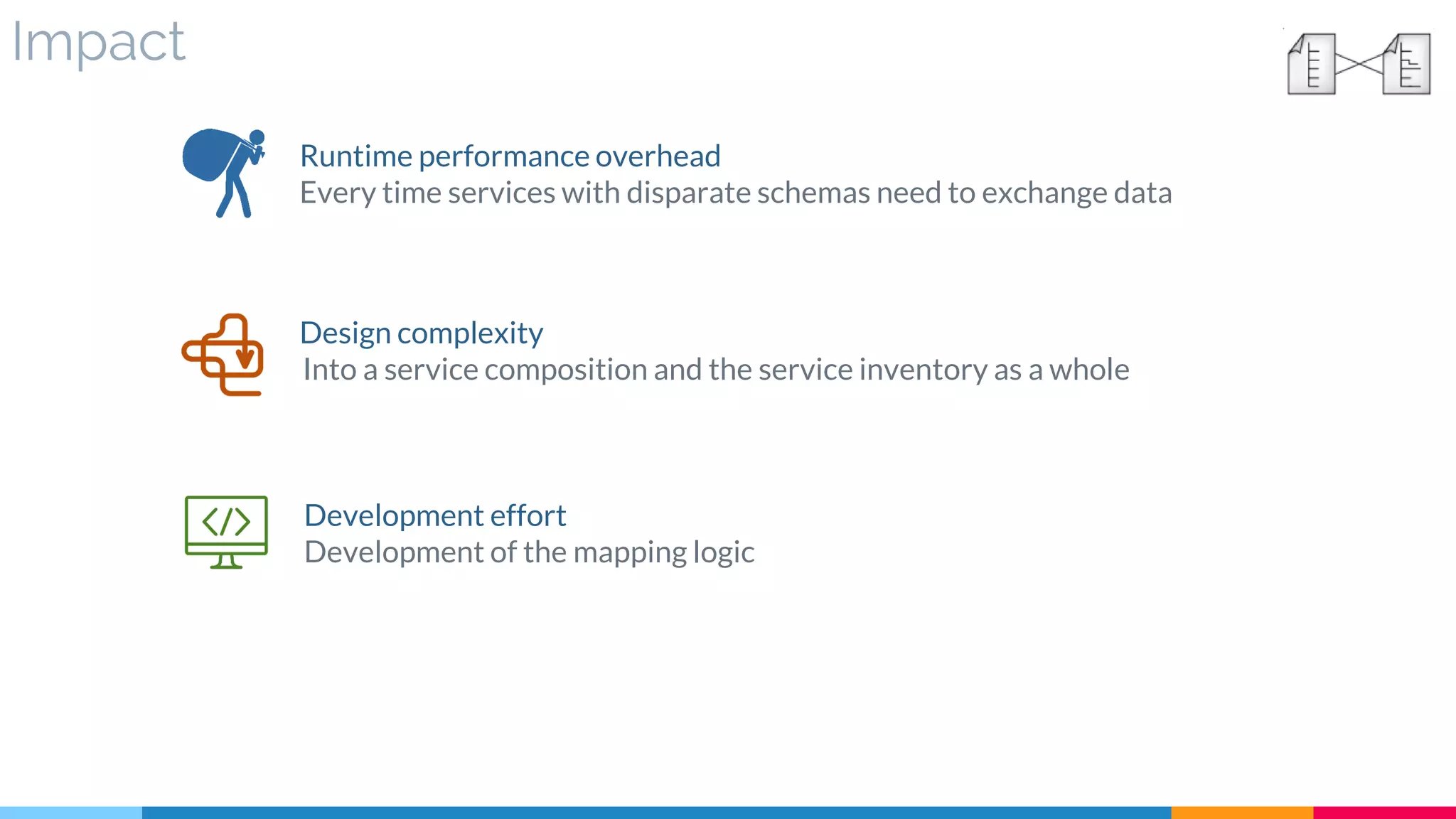 Impact
Runtime performance overhead
Every time services with disparate schemas need to exchange data
Development effort
Development of the mapping logic
Design complexity
Into a service composition and the service inventory as a whole
 