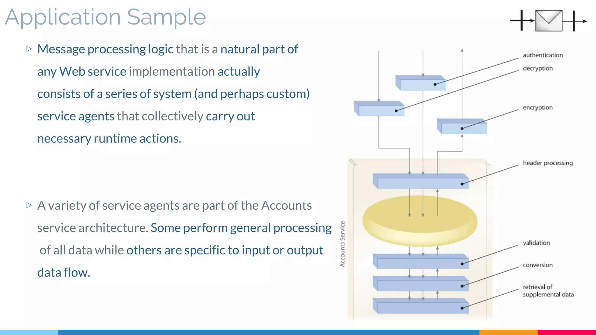 Application Sample
▷ Message processing logic that is a natural part of
any Web service implementation actually
consists of a series of system (and perhaps custom)
service agents that collectively carry out
necessary runtime actions.
▷ A variety of service agents are part of the Accounts
service architecture. Some perform general processing
of all data while others are specific to input or output
data flow.
 
