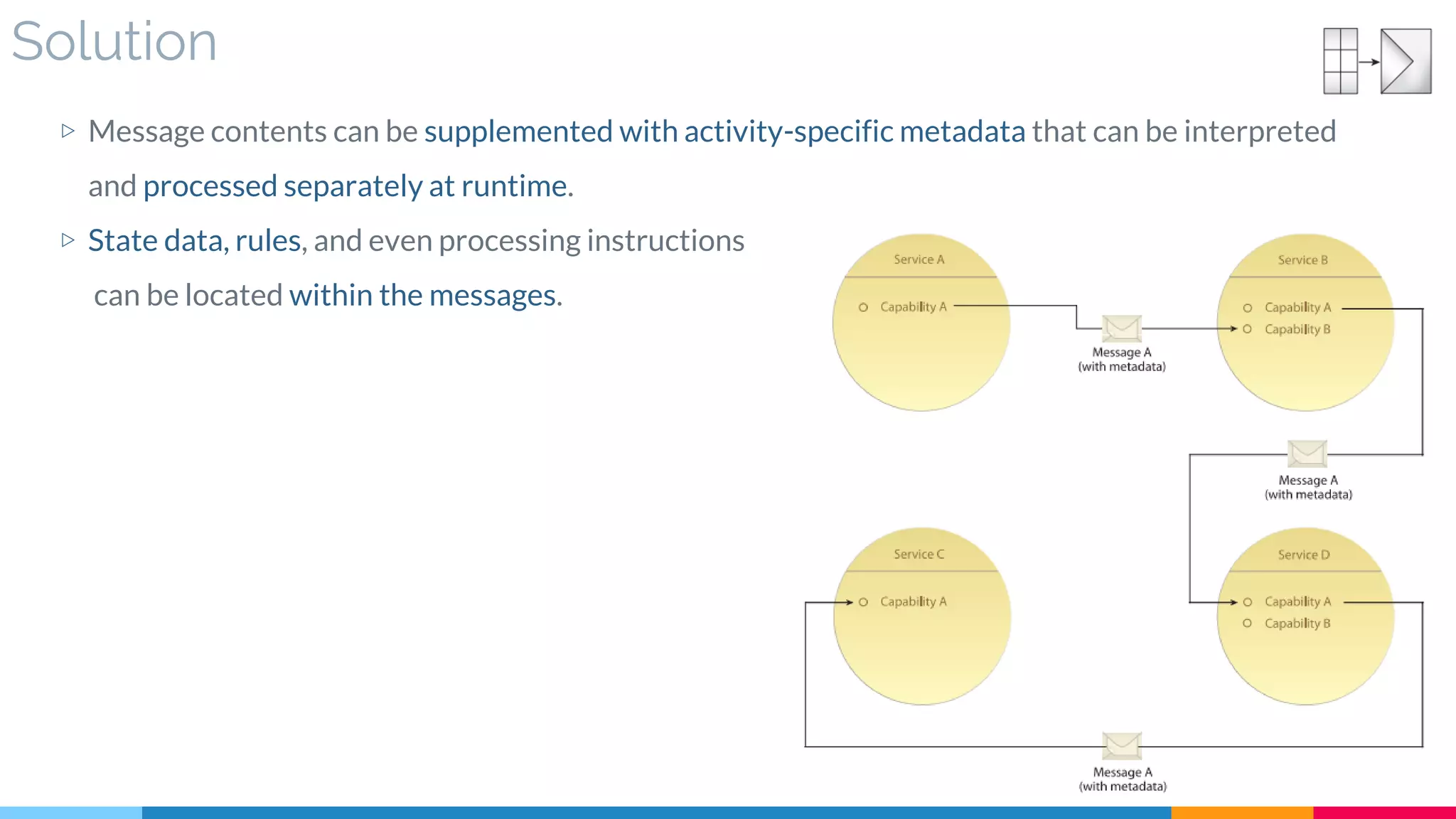 Solution
▷ Message contents can be supplemented with activity-specific metadata that can be interpreted
and processed separately at runtime.
▷ State data, rules, and even processing instructions
can be located within the messages.
 