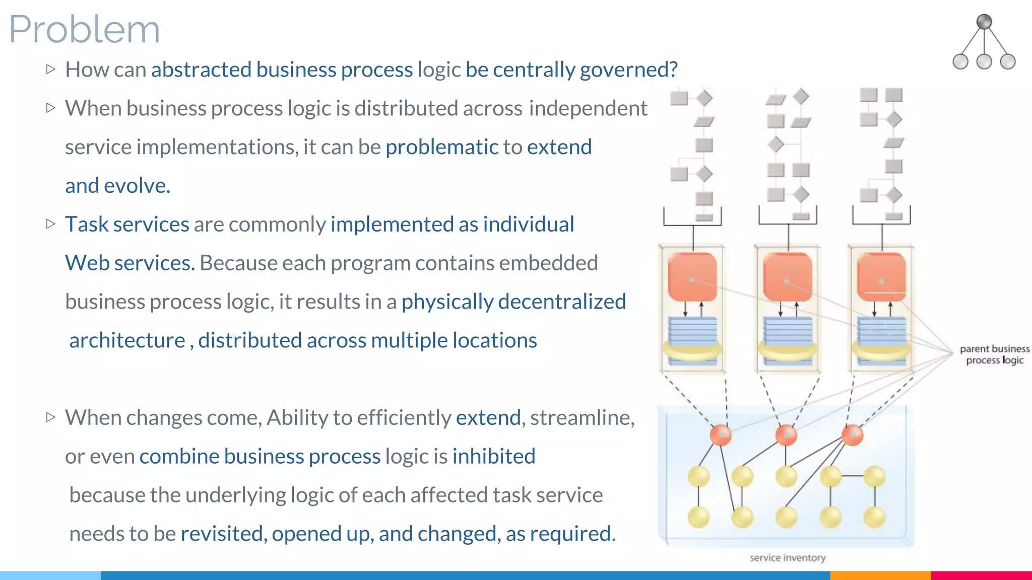 Problem
▷ How can abstracted business process logic be centrally governed?
▷ When business process logic is distributed across independent
service implementations, it can be problematic to extend
and evolve.
▷ Task services are commonly implemented as individual
Web services. Because each program contains embedded
business process logic, it results in a physically decentralized
architecture , distributed across multiple locations
▷ When changes come, Ability to efficiently extend, streamline,
or even combine business process logic is inhibited
because the underlying logic of each affected task service
needs to be revisited, opened up, and changed, as required.
 