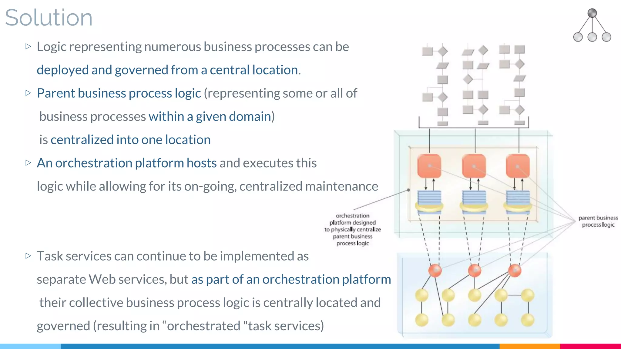 Solution
▷ Logic representing numerous business processes can be
deployed and governed from a central location.
▷ Parent business process logic (representing some or all of
business processes within a given domain)
is centralized into one location
▷ An orchestration platform hosts and executes this
logic while allowing for its on-going, centralized maintenance
▷ Task services can continue to be implemented as
separate Web services, but as part of an orchestration platform
their collective business process logic is centrally located and
governed (resulting in “orchestrated "task services)
 