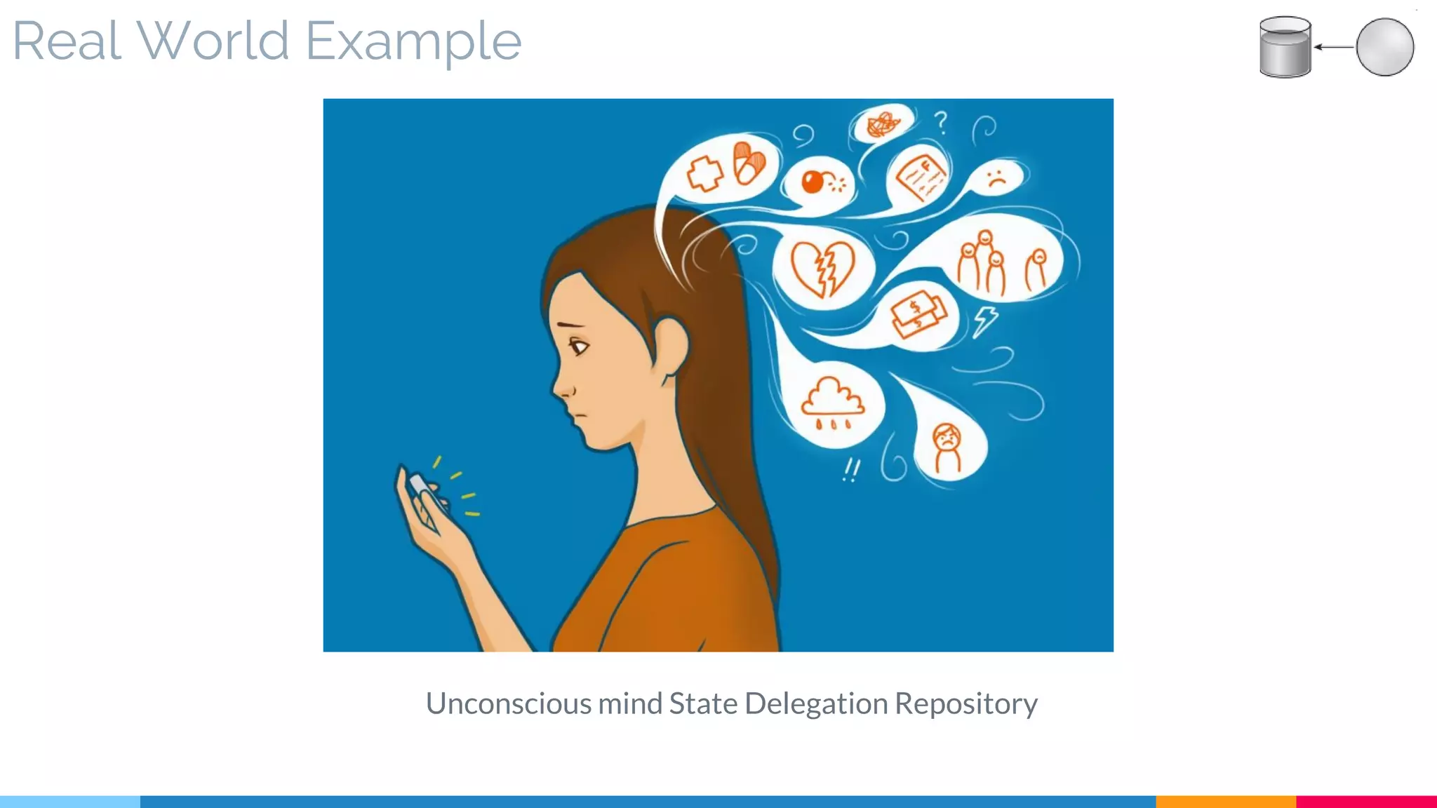 Real World Example
Unconscious mind State Delegation Repository
 