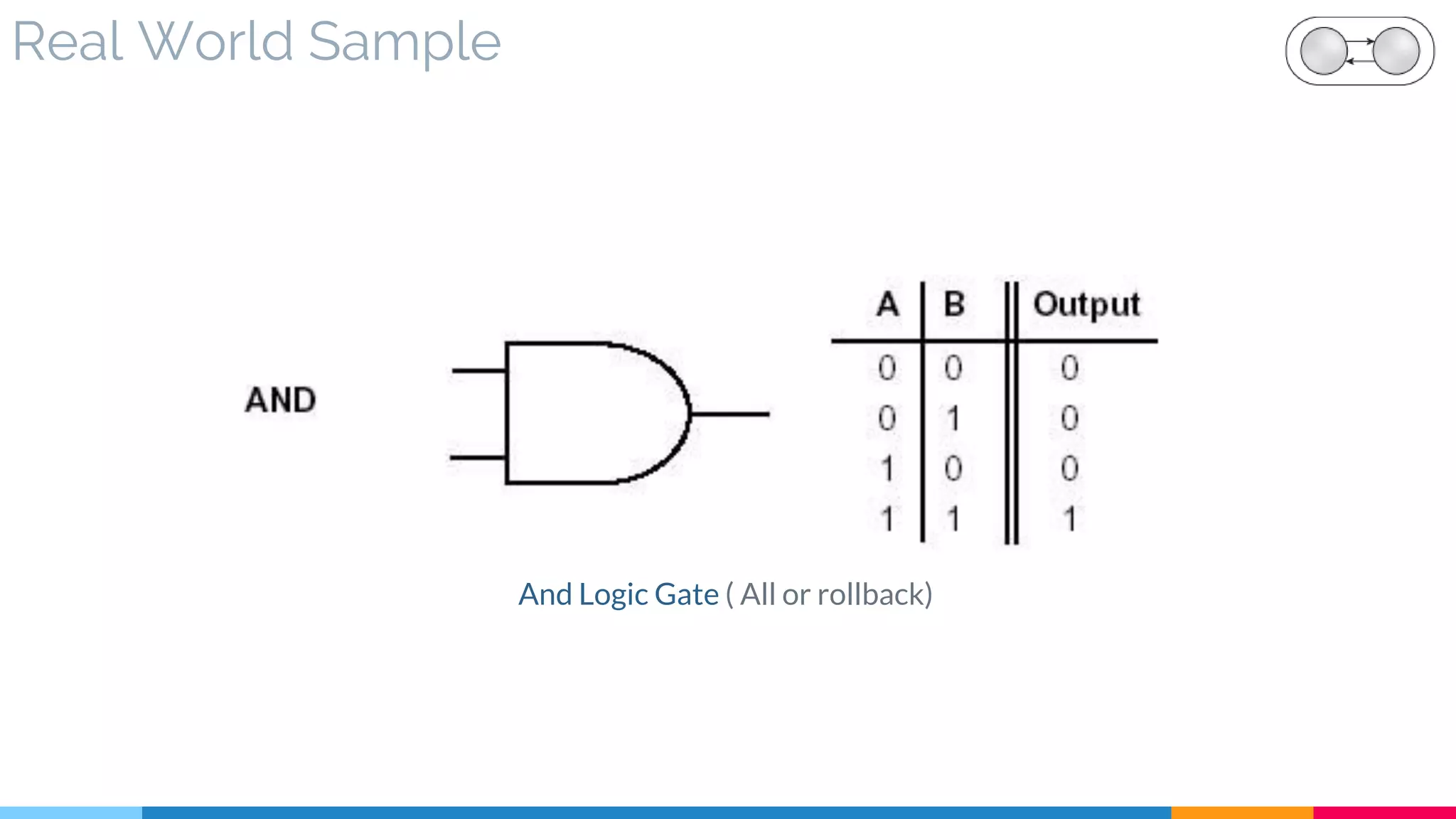 Real World Sample
And Logic Gate ( All or rollback)
 