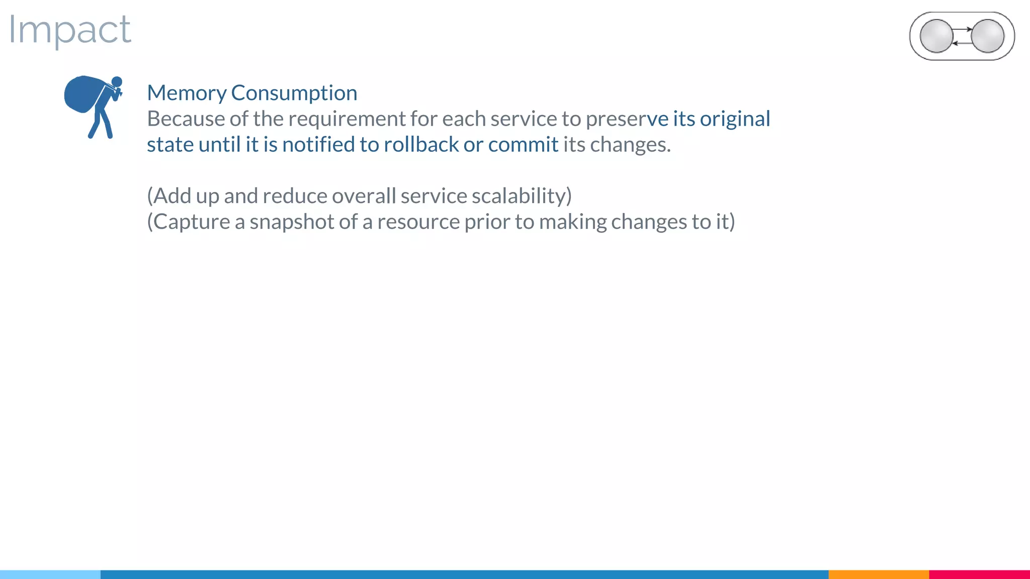 Impact
Memory Consumption
Because of the requirement for each service to preserve its original
state until it is notified to rollback or commit its changes.
(Add up and reduce overall service scalability)
(Capture a snapshot of a resource prior to making changes to it)
 
