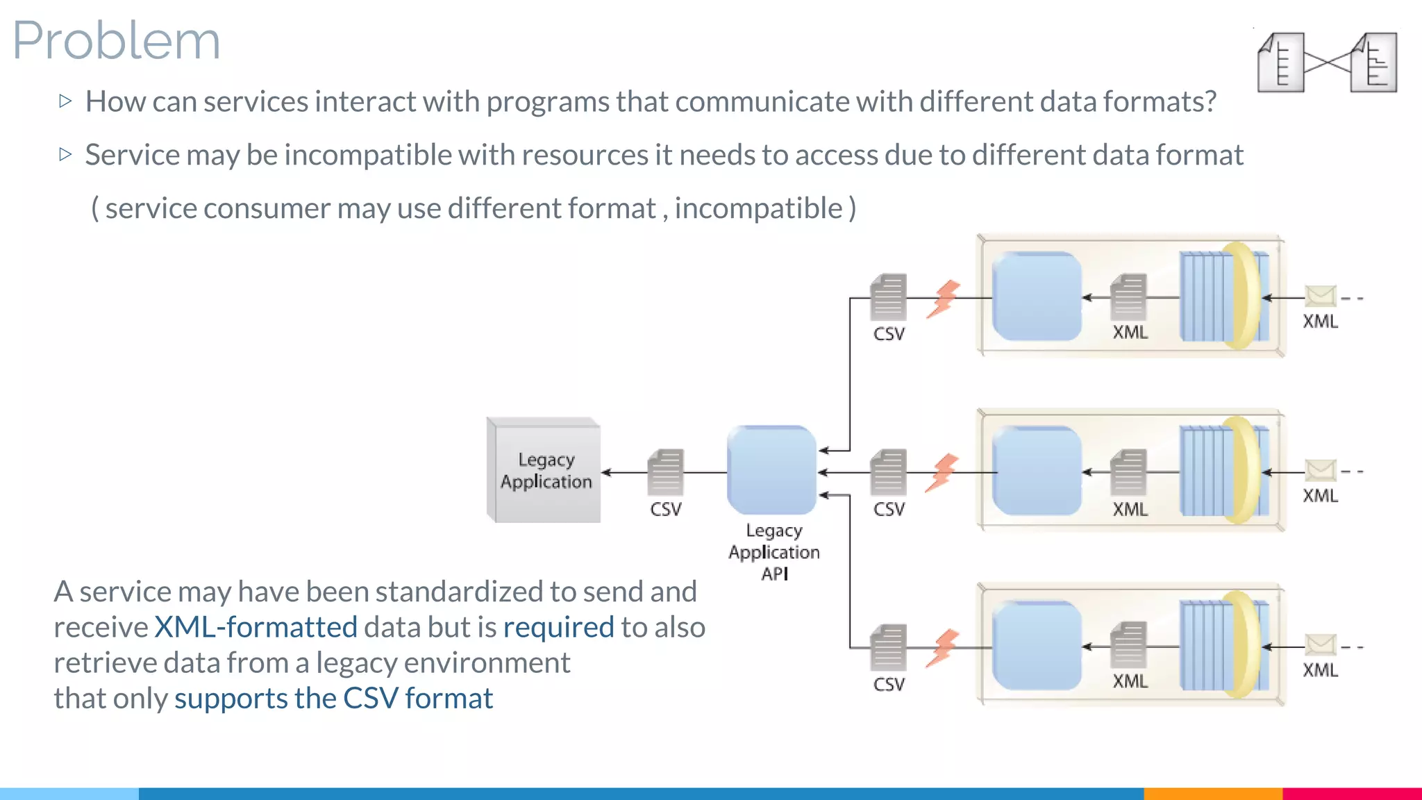 Problem
▷ How can services interact with programs that communicate with different data formats?
▷ Service may be incompatible with resources it needs to access due to different data format
( service consumer may use different format , incompatible )
A service may have been standardized to send and
receive XML-formatted data but is required to also
retrieve data from a legacy environment
that only supports the CSV format
 