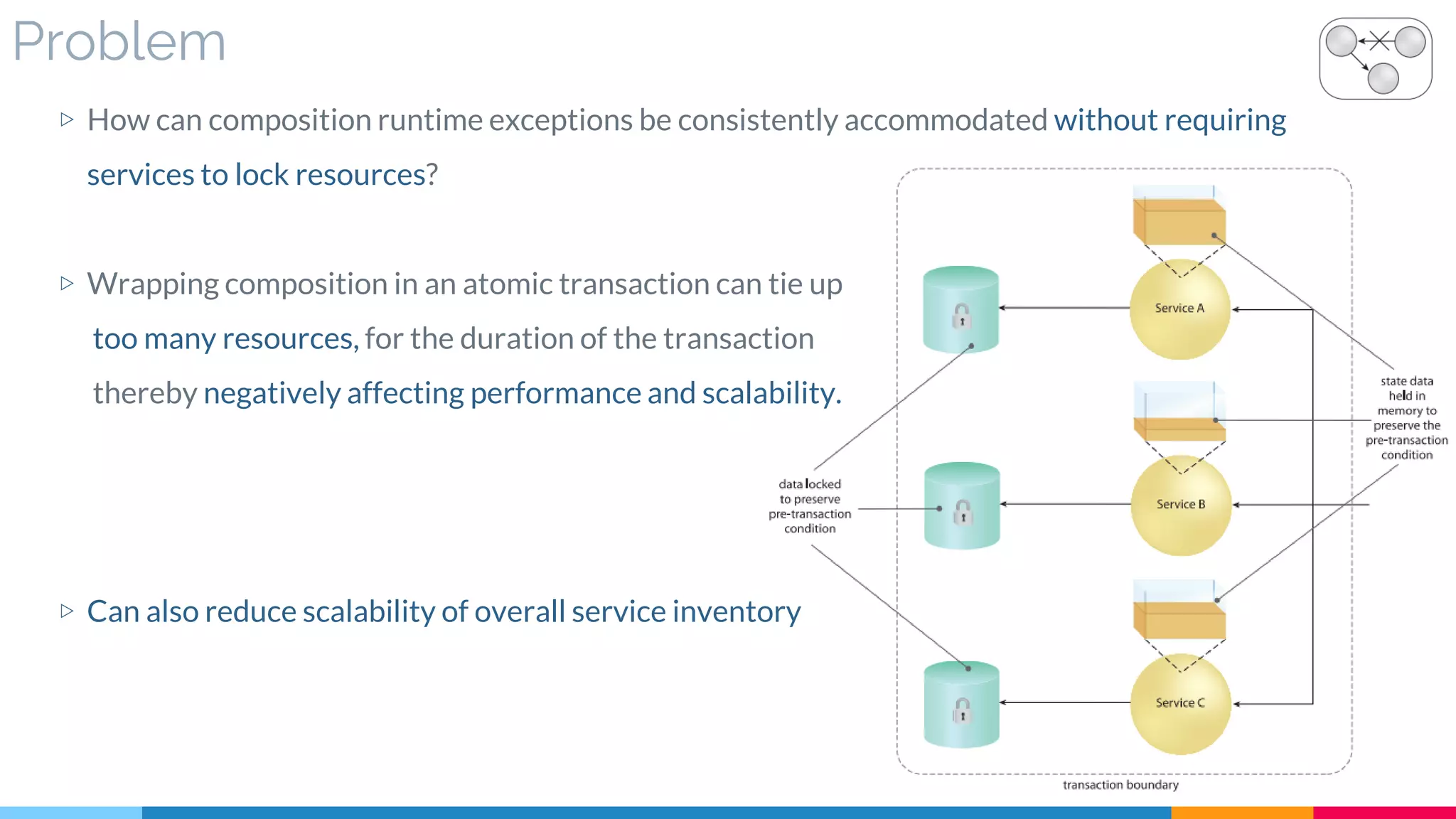 Problem
▷ How can composition runtime exceptions be consistently accommodated without requiring
services to lock resources?
▷ Wrapping composition in an atomic transaction can tie up
too many resources, for the duration of the transaction
thereby negatively affecting performance and scalability.
▷ Can also reduce scalability of overall service inventory
 