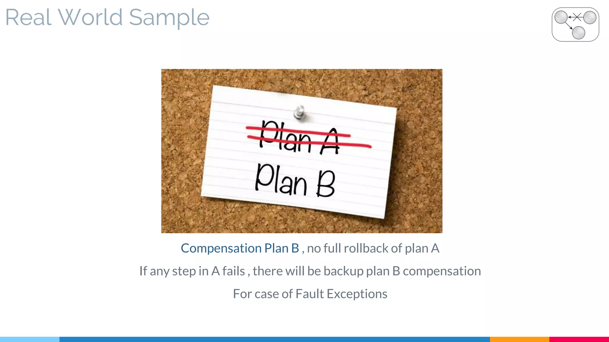 Real World Sample
Compensation Plan B , no full rollback of plan A
If any step in A fails , there will be backup plan B compensation
For case of Fault Exceptions
 