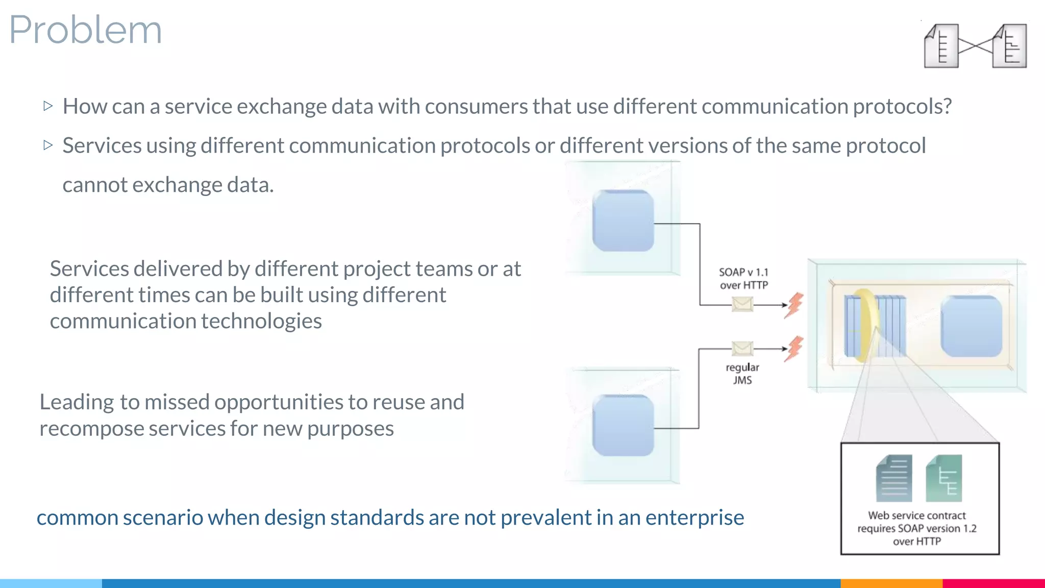 Problem
▷ How can a service exchange data with consumers that use different communication protocols?
▷ Services using different communication protocols or different versions of the same protocol
cannot exchange data.
Services delivered by different project teams or at
different times can be built using different
communication technologies
common scenario when design standards are not prevalent in an enterprise
Leading to missed opportunities to reuse and
recompose services for new purposes
 