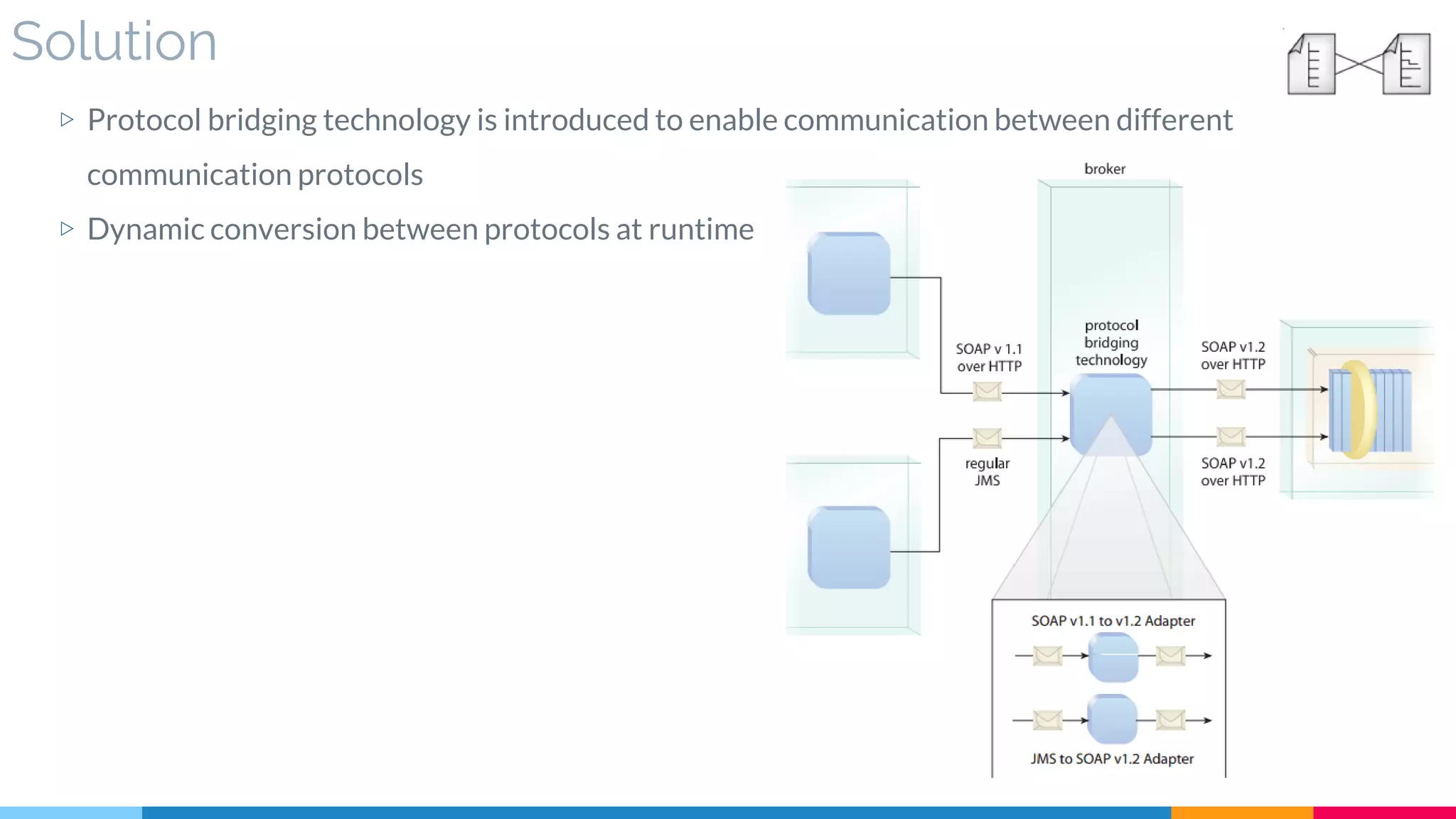 Solution
▷ Protocol bridging technology is introduced to enable communication between different
communication protocols
▷ Dynamic conversion between protocols at runtime
 