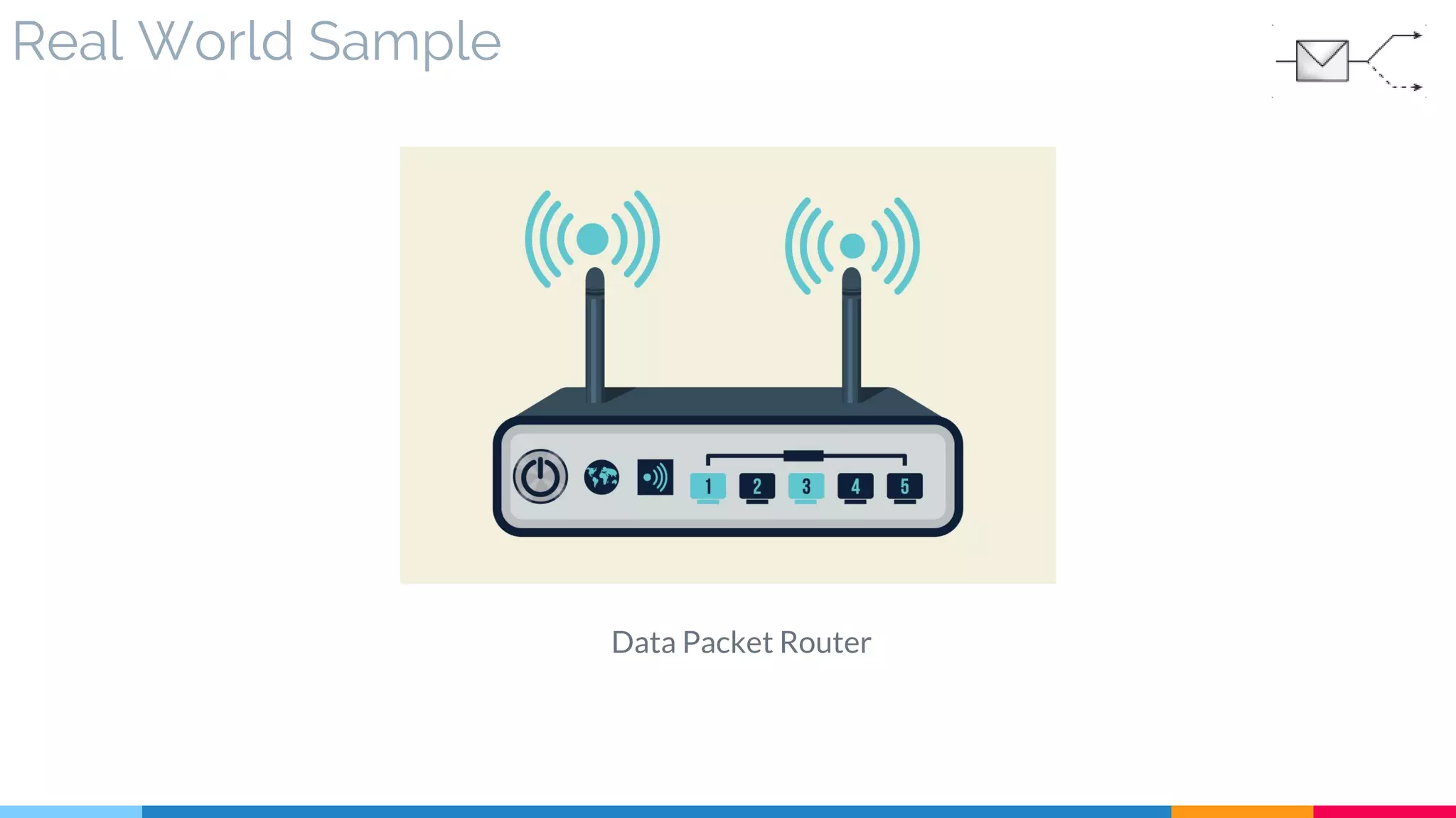 Real World Sample
Data Packet Router
 