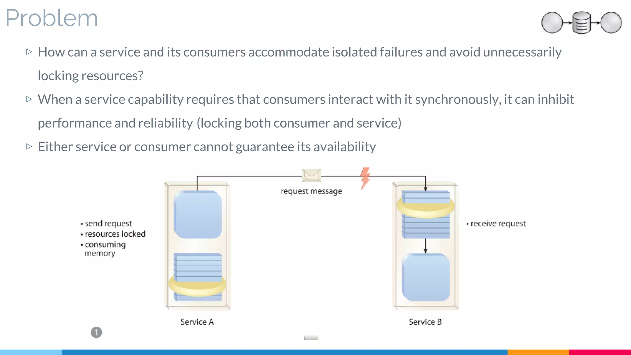 Problem
▷ How can a service and its consumers accommodate isolated failures and avoid unnecessarily
locking resources?
▷ When a service capability requires that consumers interact with it synchronously, it can inhibit
performance and reliability (locking both consumer and service)
▷ Either service or consumer cannot guarantee its availability
 