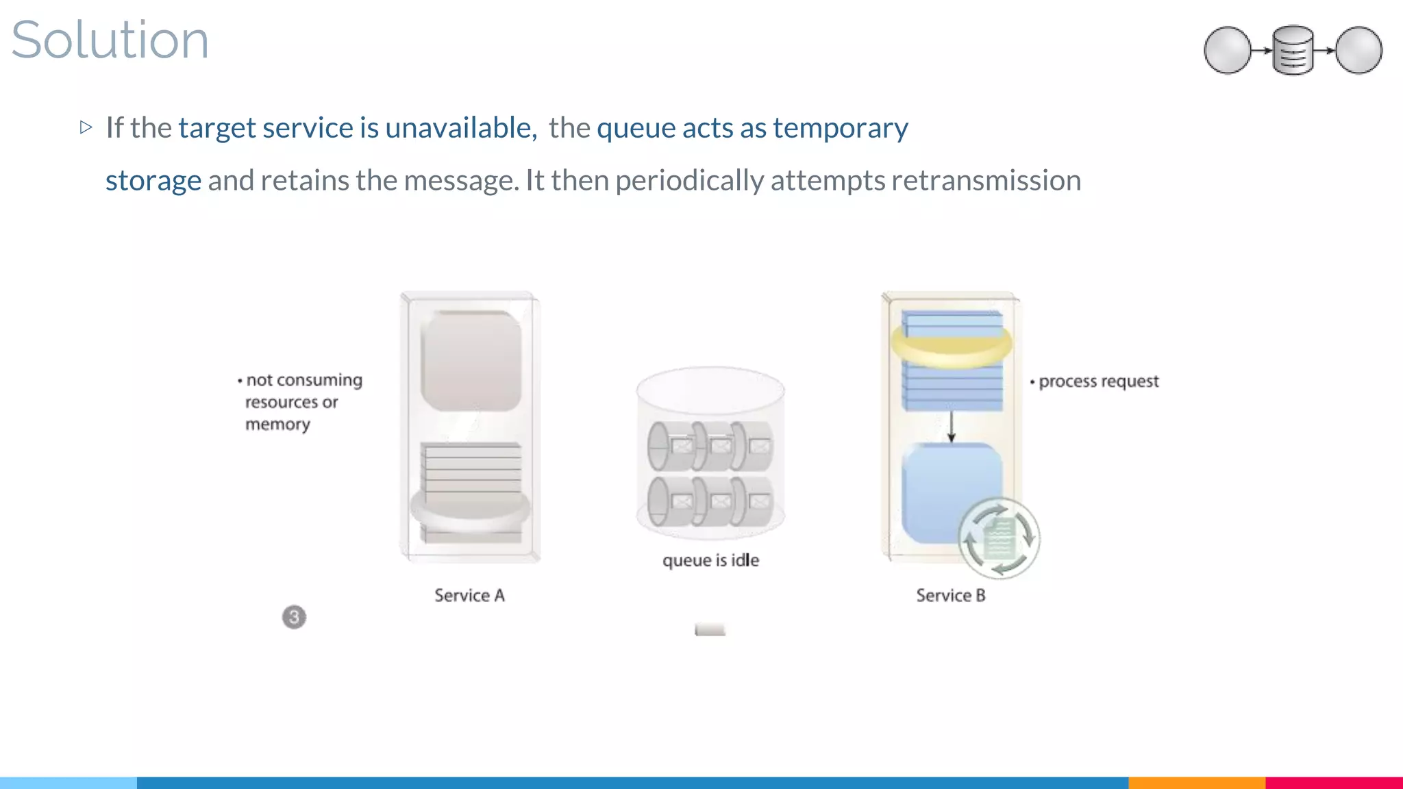 Solution
▷ If the target service is unavailable, the queue acts as temporary
storage and retains the message. It then periodically attempts retransmission
 