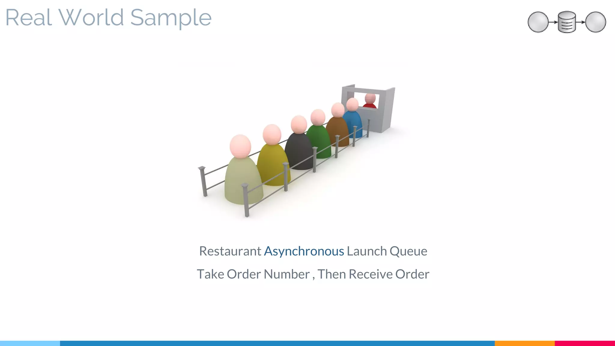 Real World Sample
Restaurant Asynchronous Launch Queue
Take Order Number , Then Receive Order
 