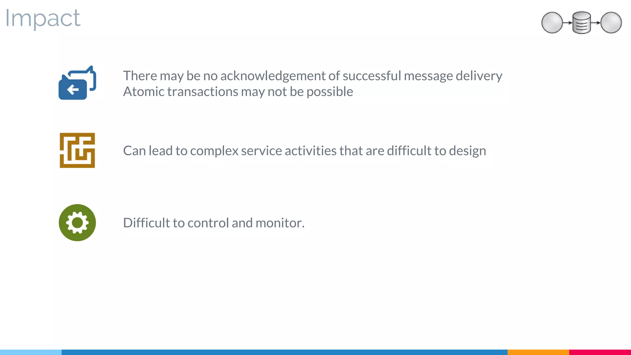 Impact
There may be no acknowledgement of successful message delivery
Atomic transactions may not be possible
Difficult to control and monitor.
Can lead to complex service activities that are difficult to design
 