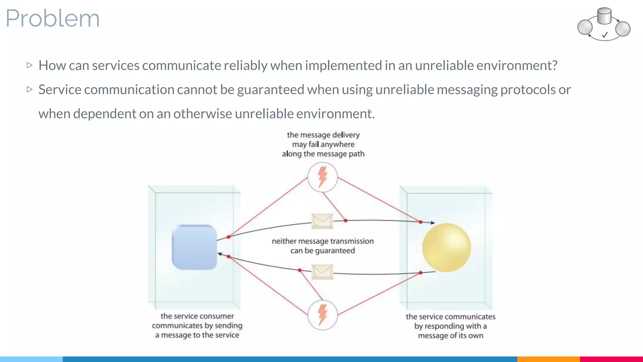 Problem
▷ How can services communicate reliably when implemented in an unreliable environment?
▷ Service communication cannot be guaranteed when using unreliable messaging protocols or
when dependent on an otherwise unreliable environment.
 