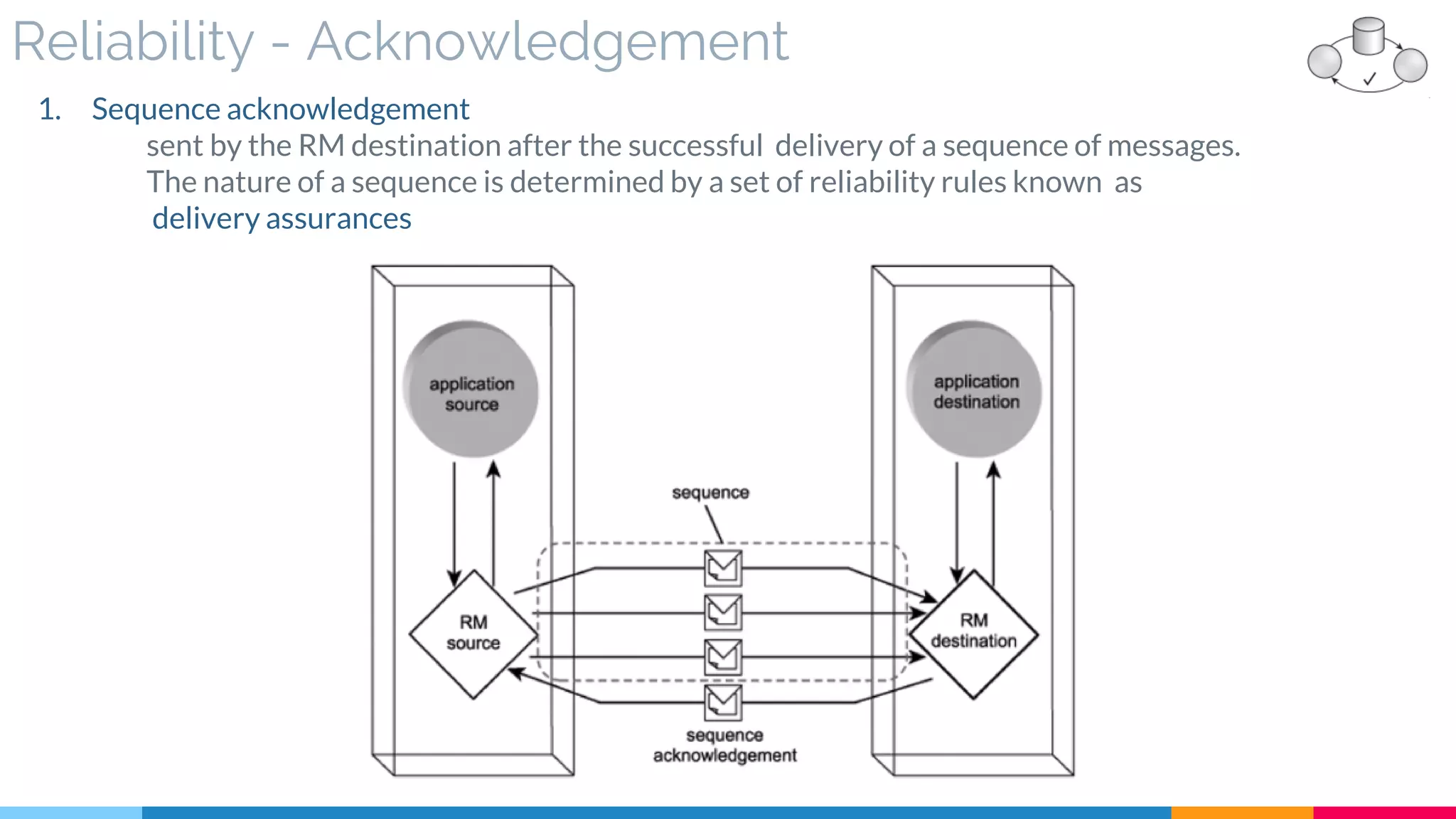 Reliability - Acknowledgement
1. Sequence acknowledgement
sent by the RM destination after the successful delivery of a sequence of messages.
The nature of a sequence is determined by a set of reliability rules known as
delivery assurances
 