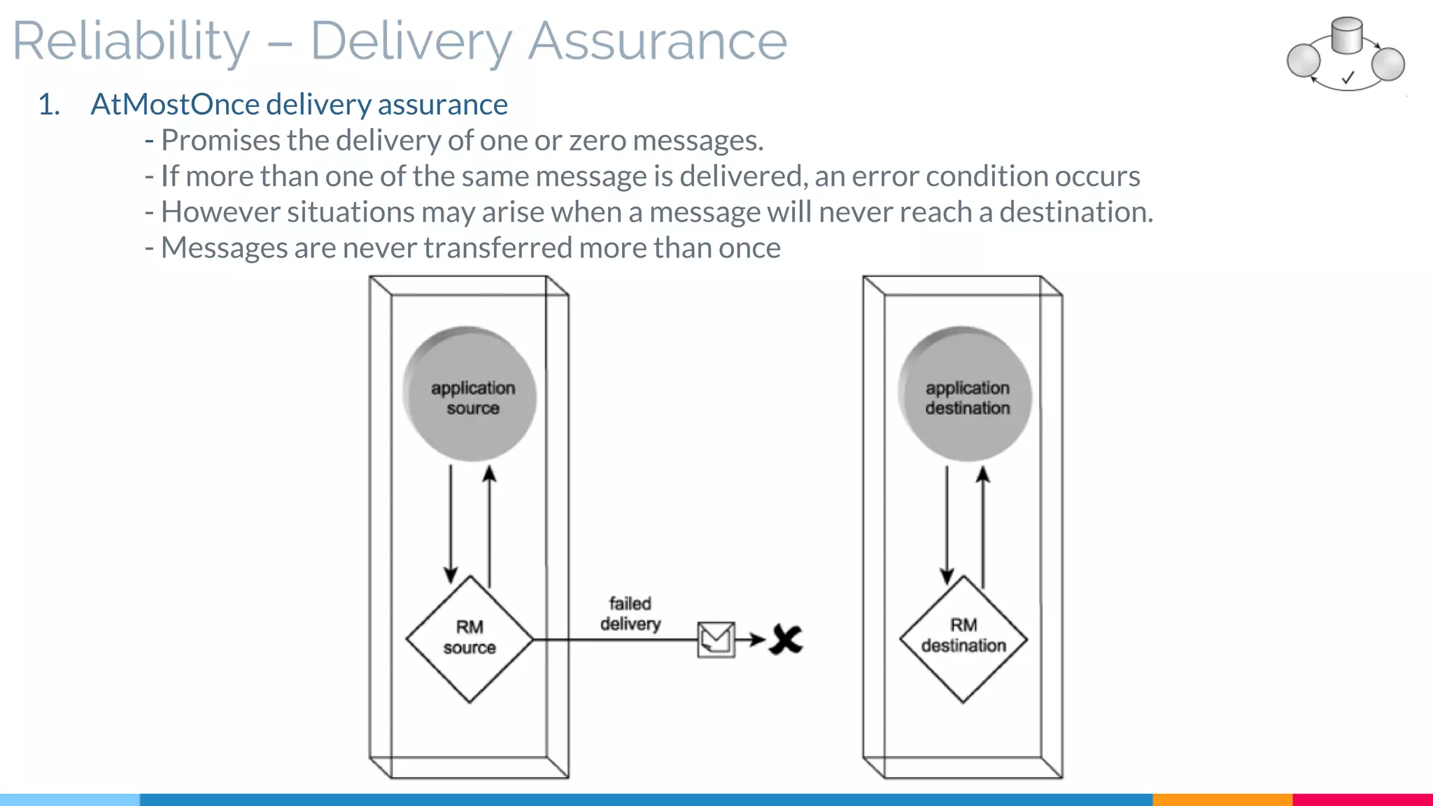 Reliability – Delivery Assurance
1. AtMostOnce delivery assurance
- Promises the delivery of one or zero messages.
- If more than one of the same message is delivered, an error condition occurs
- However situations may arise when a message will never reach a destination.
- Messages are never transferred more than once
 