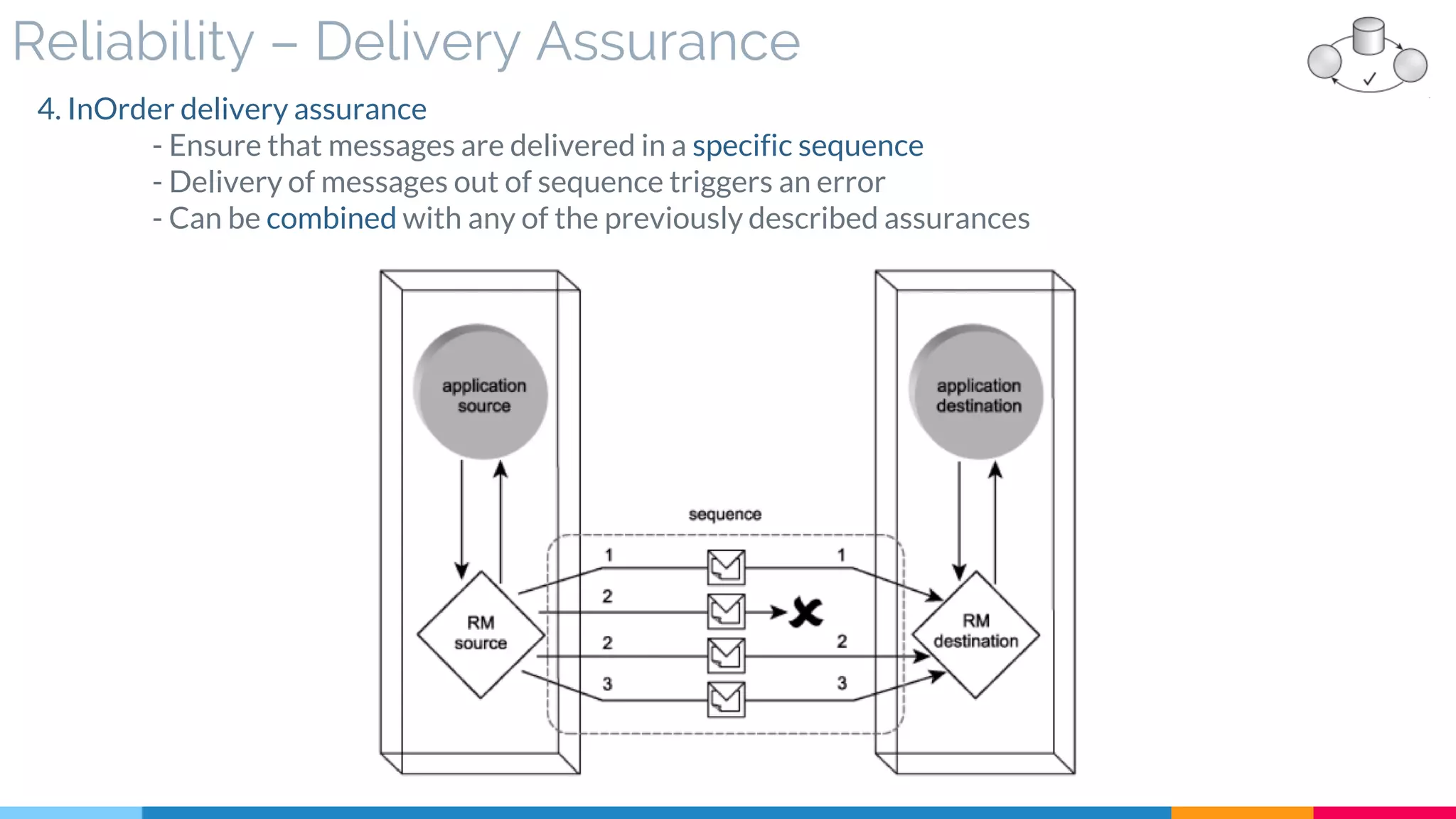 Reliability – Delivery Assurance
4. InOrder delivery assurance
- Ensure that messages are delivered in a specific sequence
- Delivery of messages out of sequence triggers an error
- Can be combined with any of the previously described assurances
 