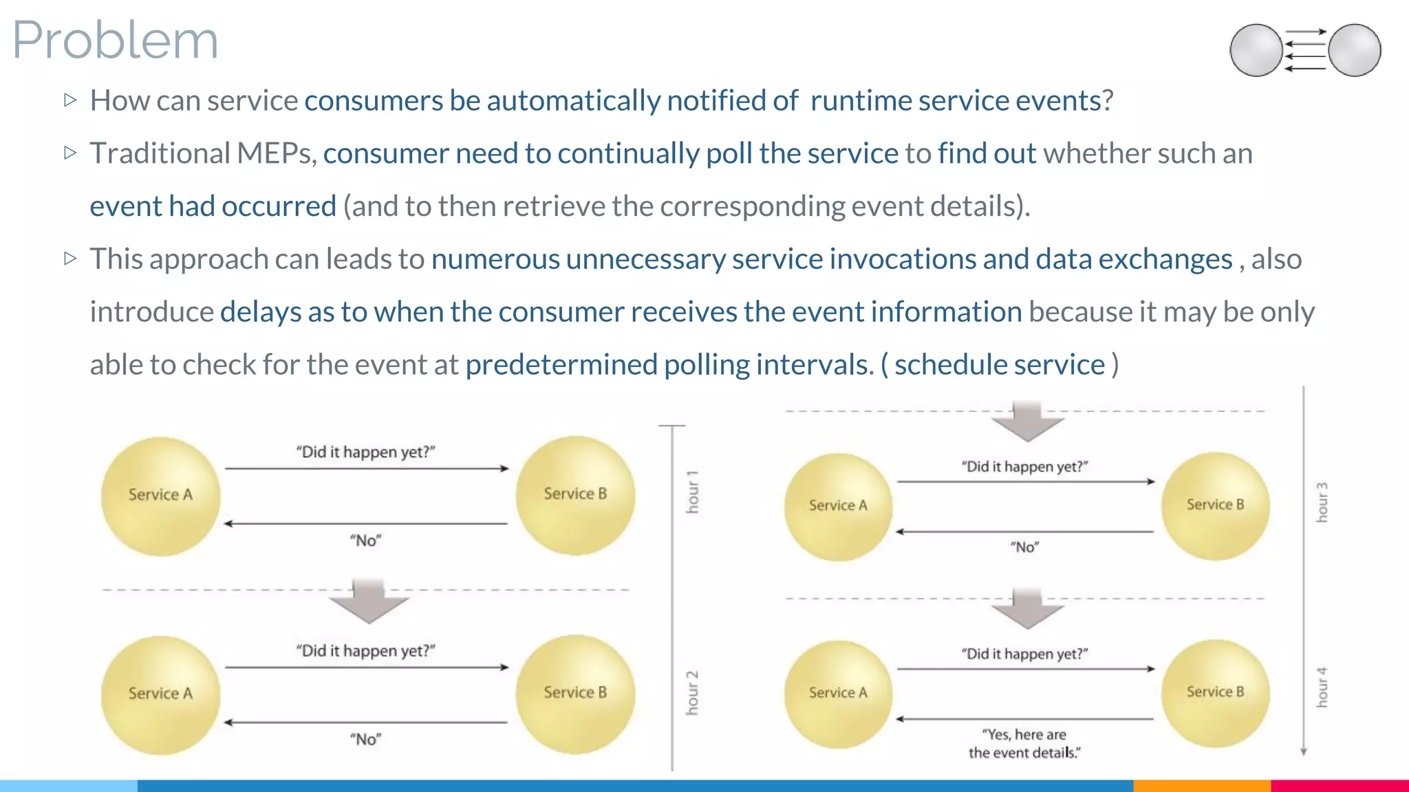 Problem
▷ How can service consumers be automatically notified of runtime service events?
▷ Traditional MEPs, consumer need to continually poll the service to find out whether such an
event had occurred (and to then retrieve the corresponding event details).
▷ This approach can leads to numerous unnecessary service invocations and data exchanges , also
introduce delays as to when the consumer receives the event information because it may be only
able to check for the event at predetermined polling intervals. ( schedule service )
 